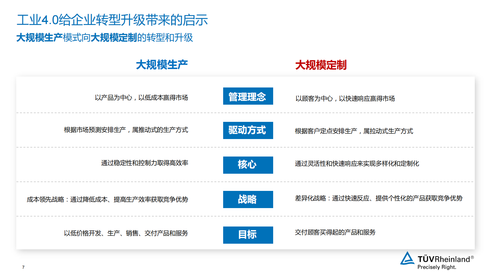 工业4.0数字化转型的趋势分析_ITIL之家(www.itilzj.com)_.PDF 第7页