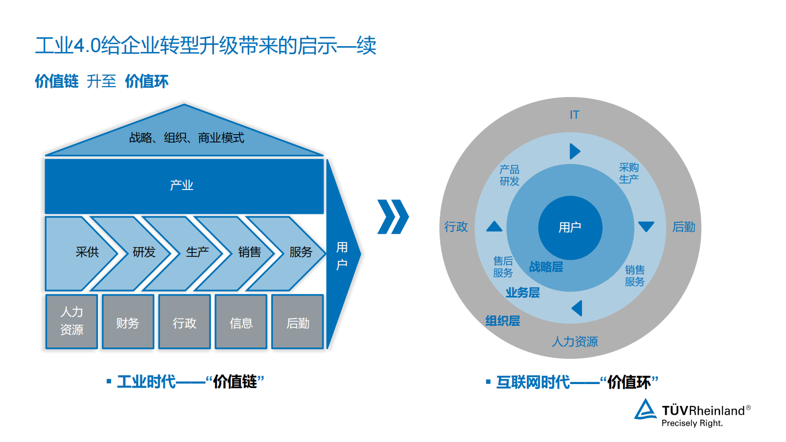 工业4.0数字化转型的趋势分析_ITIL之家(www.itilzj.com)_.PDF 第8页