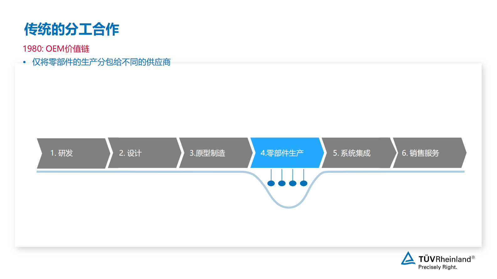 工业4.0数字化转型的趋势分析_ITIL之家(www.itilzj.com)_.PDF 第9页