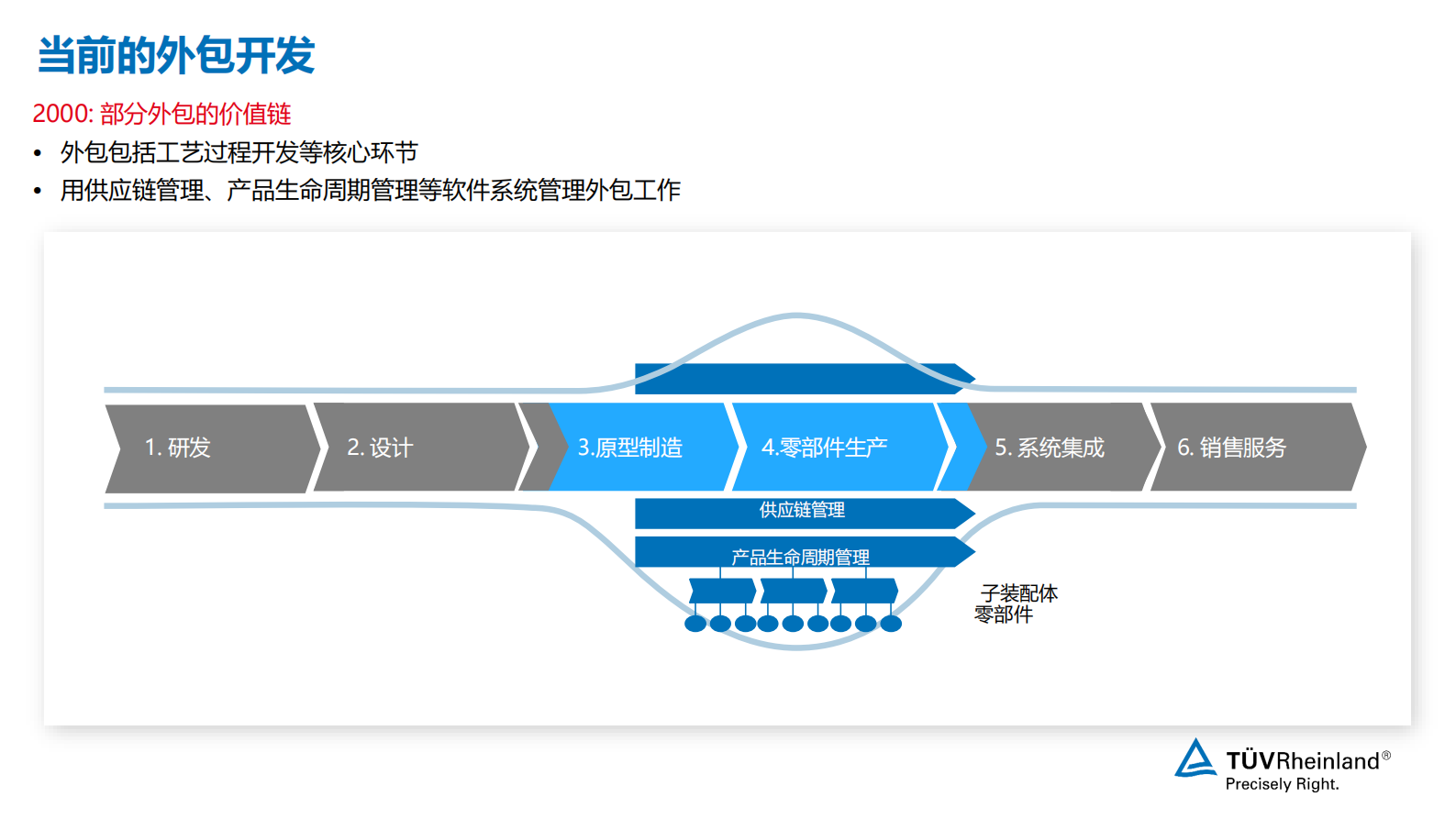 工业4.0数字化转型的趋势分析_ITIL之家(www.itilzj.com)_.PDF 第10页
