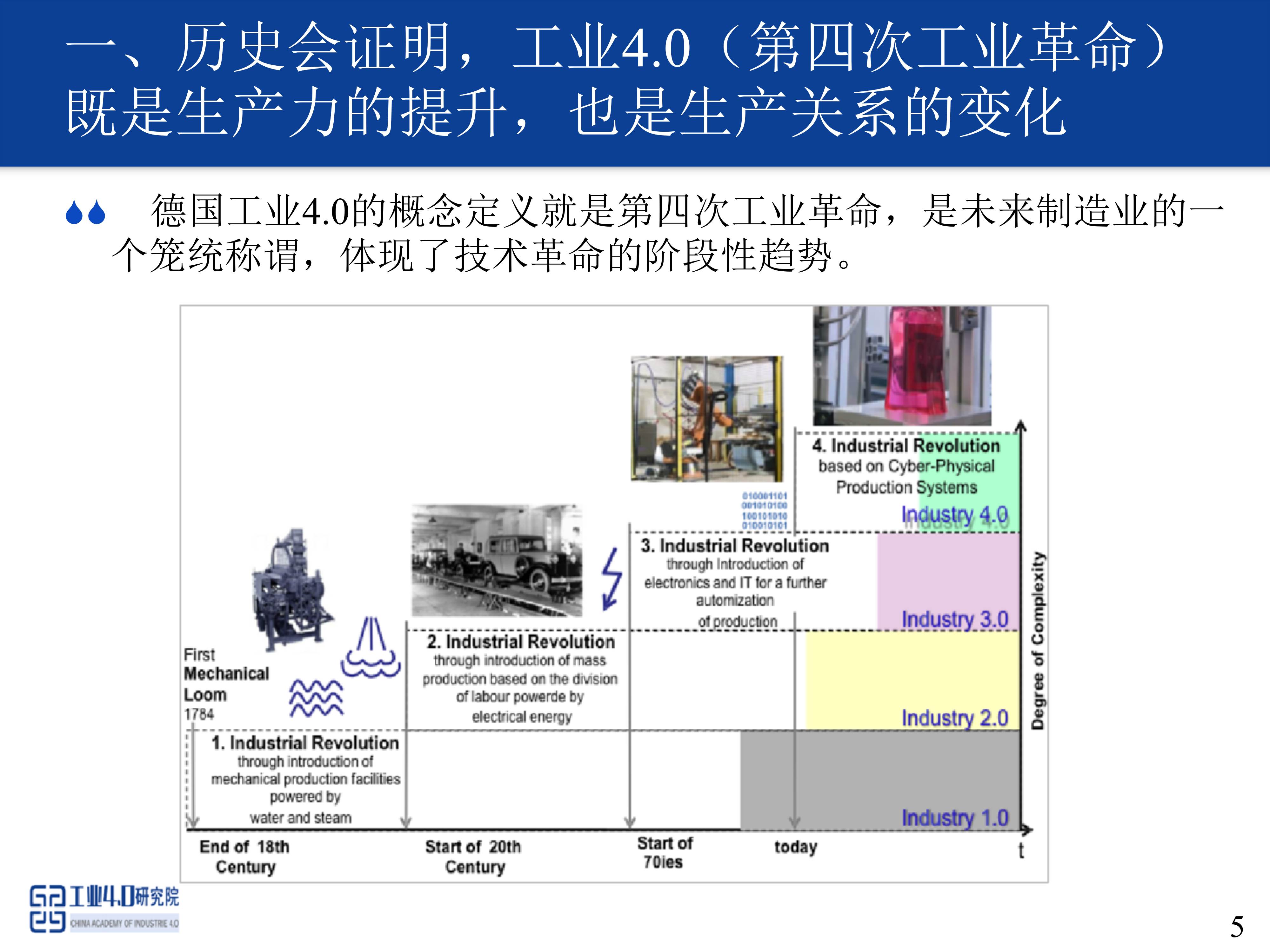 工业4.0时代的中国制造_ITIL之家(www.itilzj.com)_.PPTX 第5页