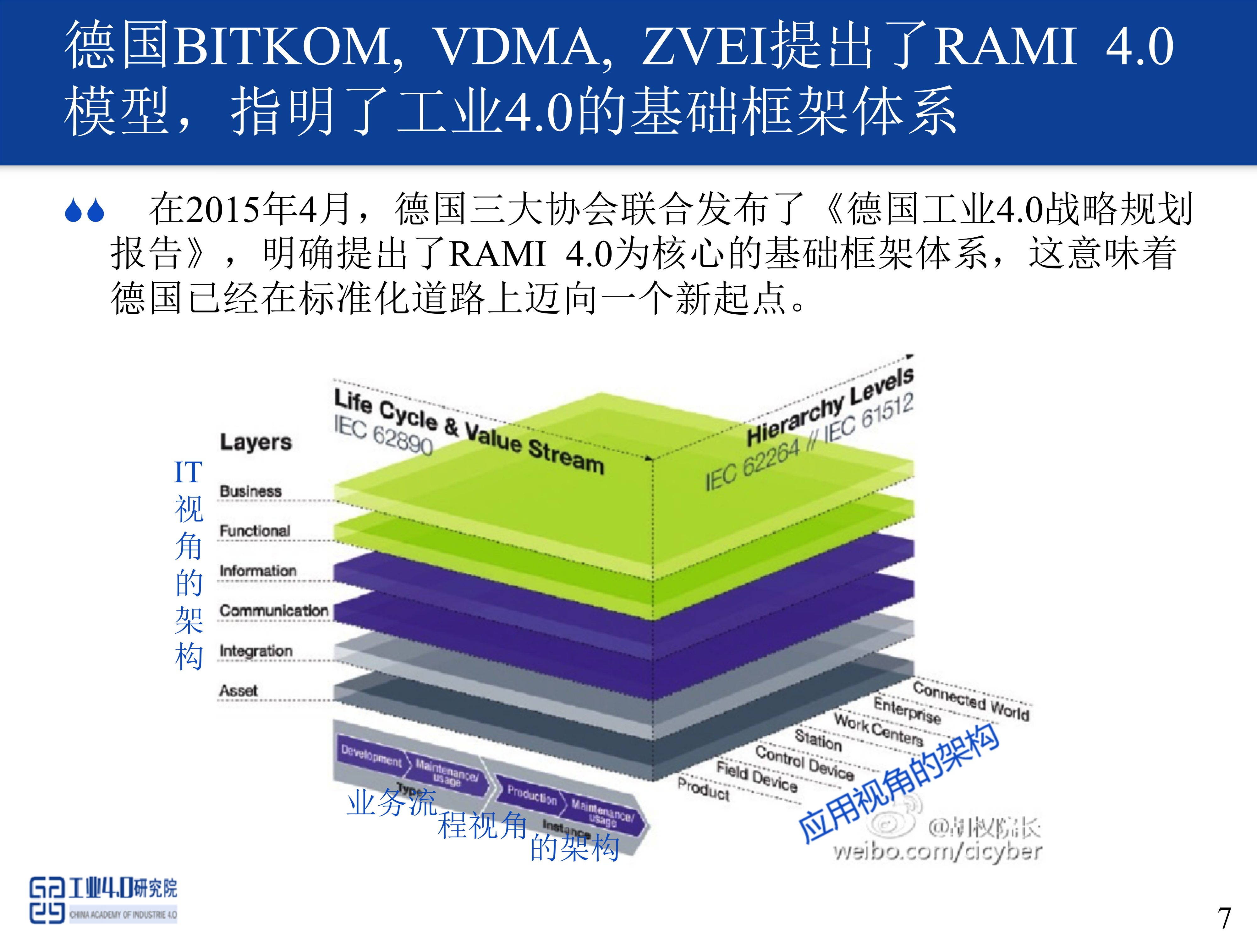 工业4.0时代的中国制造_ITIL之家(www.itilzj.com)_.PPTX 第7页