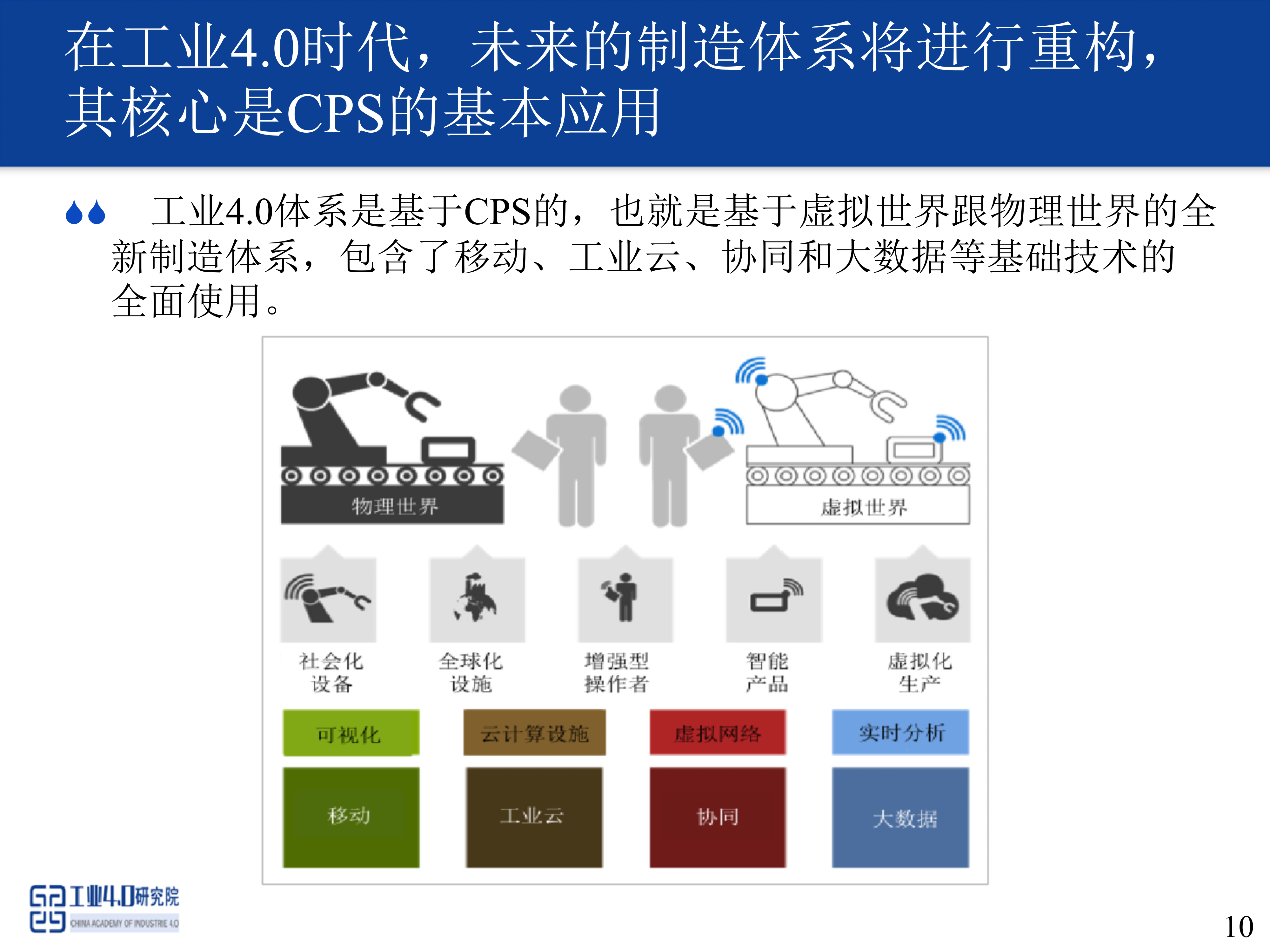 工业4.0时代的中国制造_ITIL之家(www.itilzj.com)_.PPTX 第10页