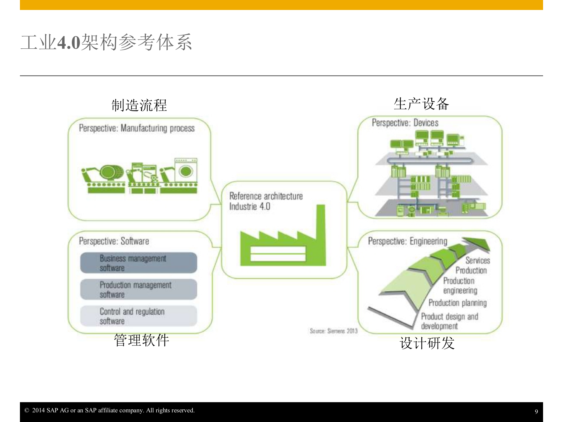 工业4.0时代打造智能制造体系_ITIL之家(www.itilzj.com)_.PPTX 第8页