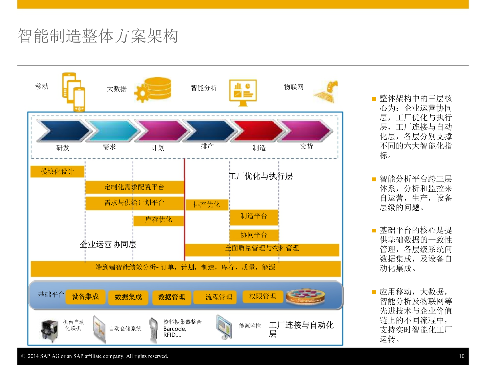 工业4.0时代打造智能制造体系_ITIL之家(www.itilzj.com)_.PPTX 第9页