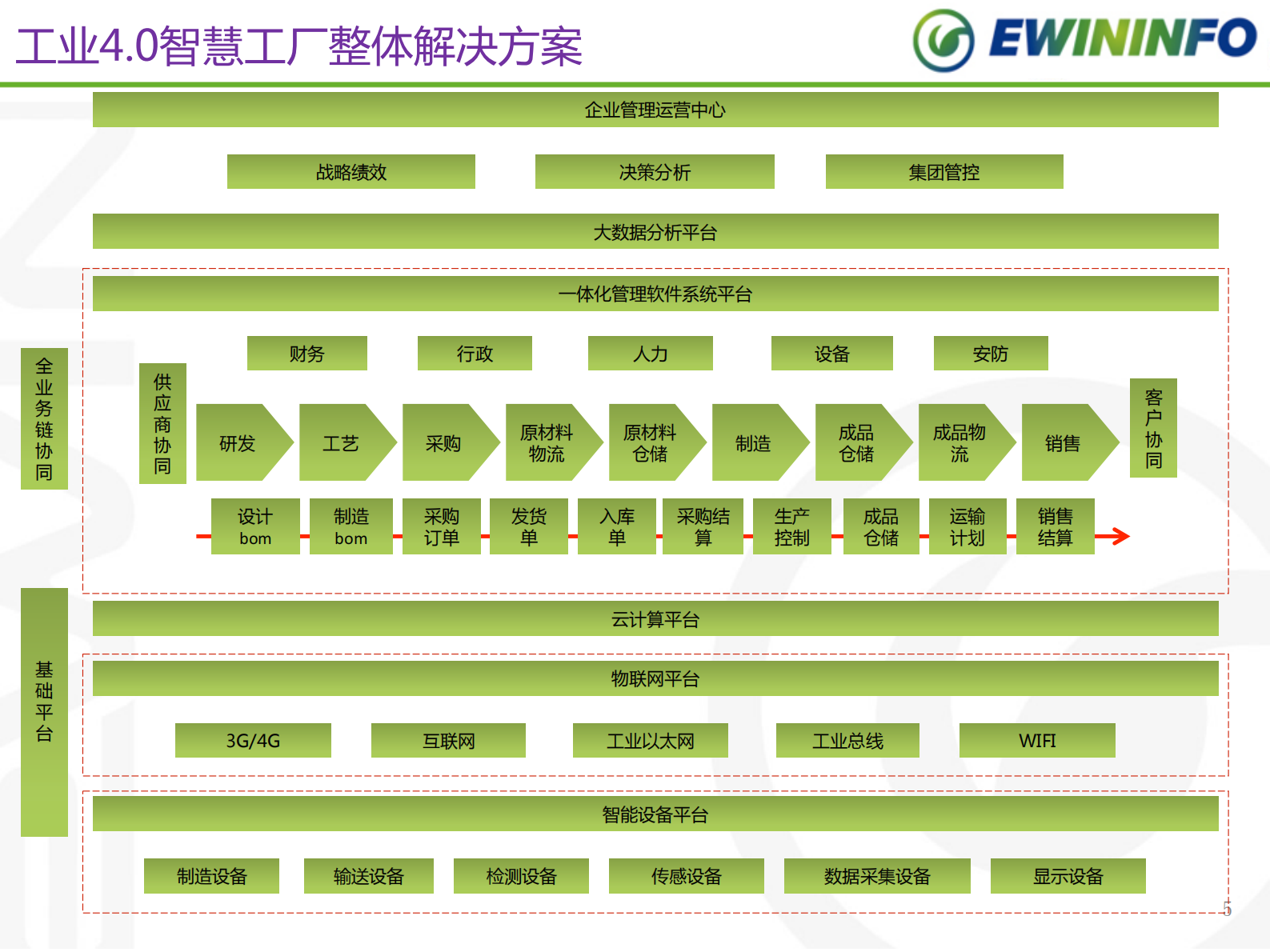 工业4.0时代MES在智慧工厂的应用_ITIL之家(www.itilzj.com)_.PDF 第5页
