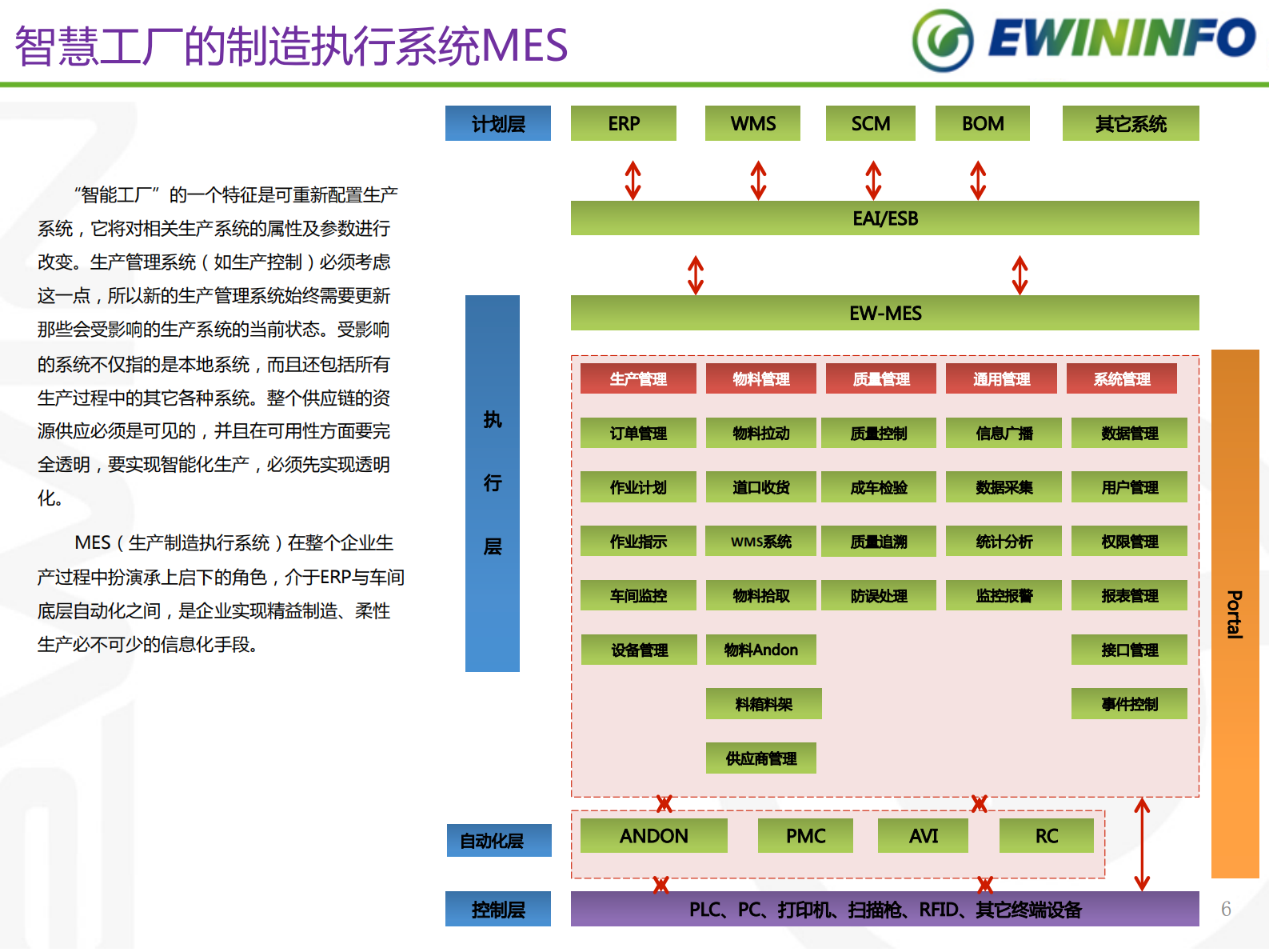 工业4.0时代MES在智慧工厂的应用_ITIL之家(www.itilzj.com)_.PDF 第6页