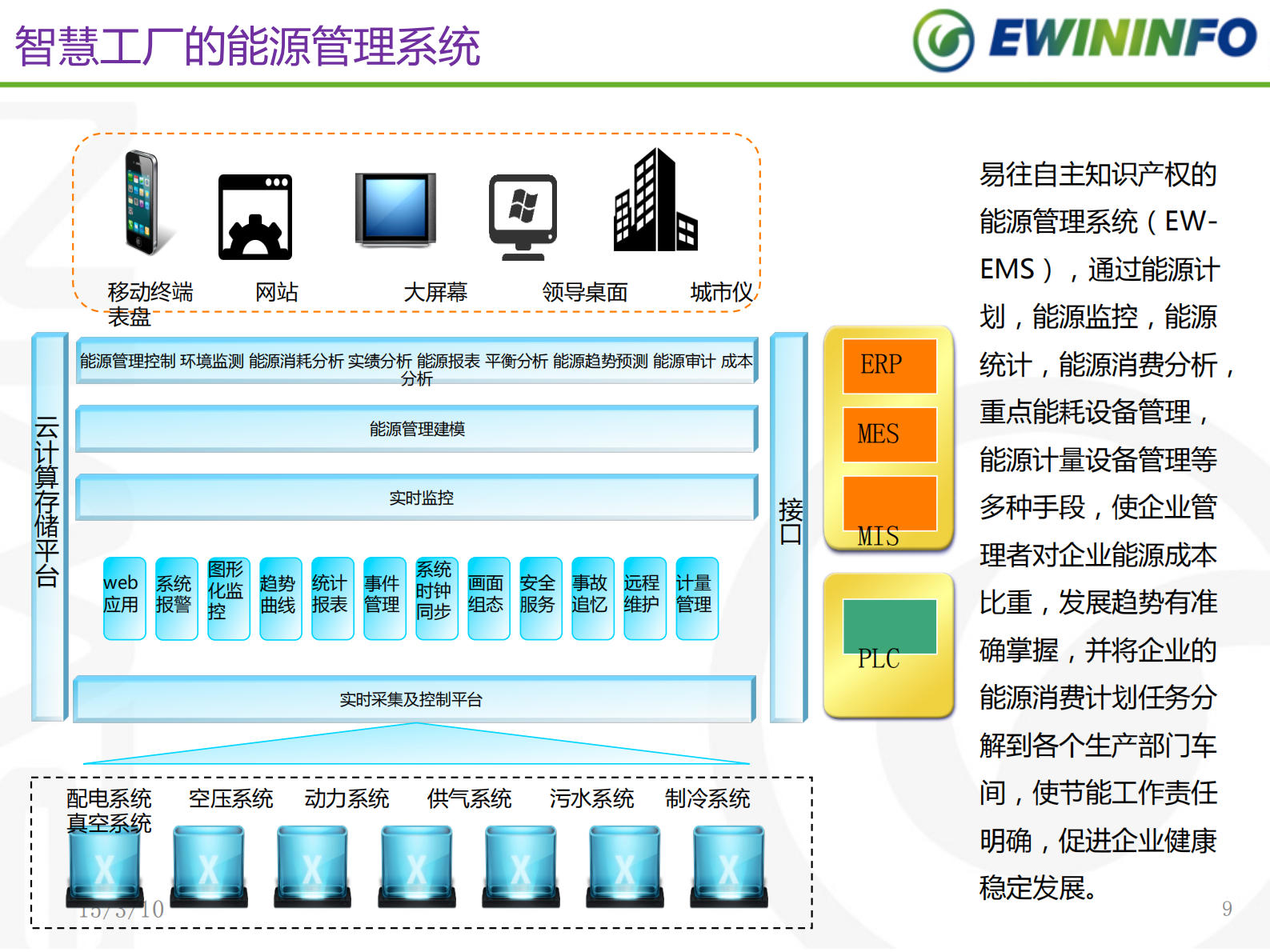工业4.0时代MES在智慧工厂的应用_ITIL之家(www.itilzj.com)_.PDF 第9页