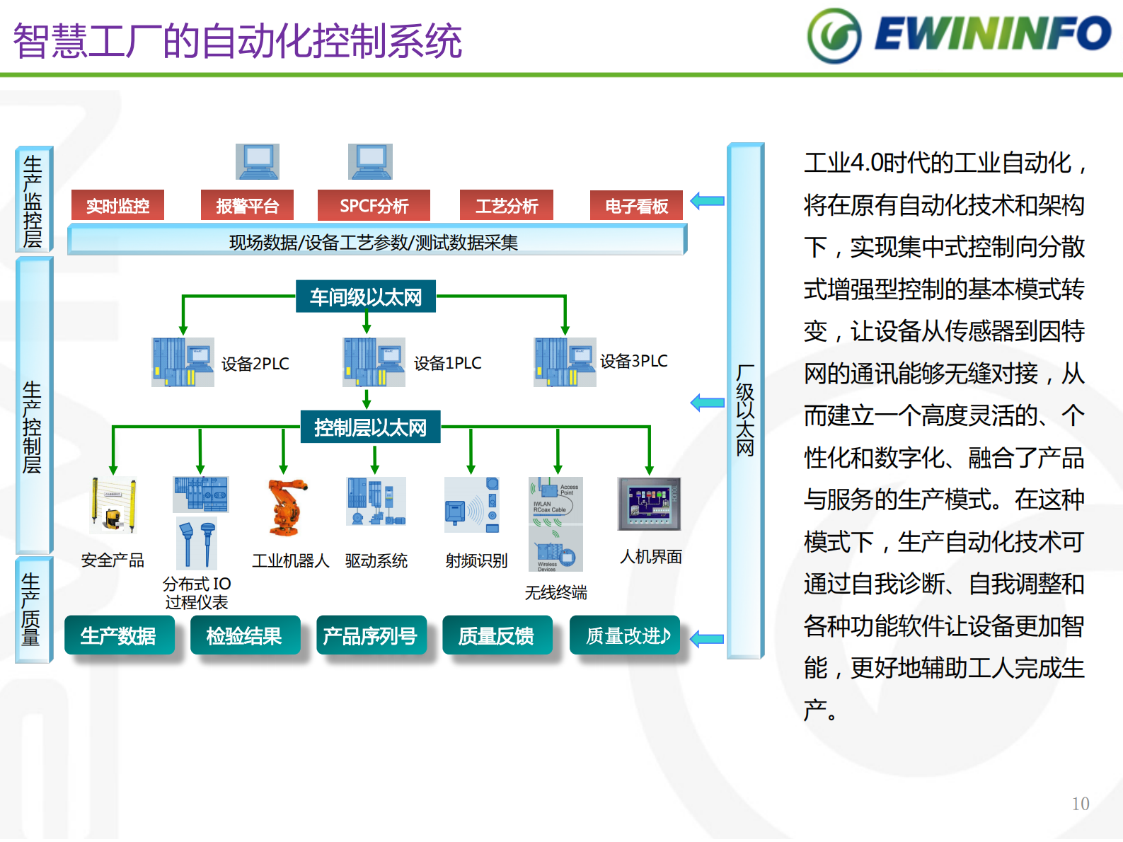 工业4.0时代MES在智慧工厂的应用_ITIL之家(www.itilzj.com)_.PDF 第10页