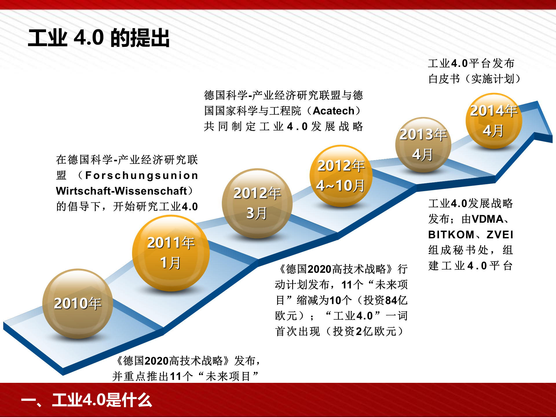 工业4.0及智能制造解决方案_ITIL之家(www.itilzj.com)_.PPT 第3页