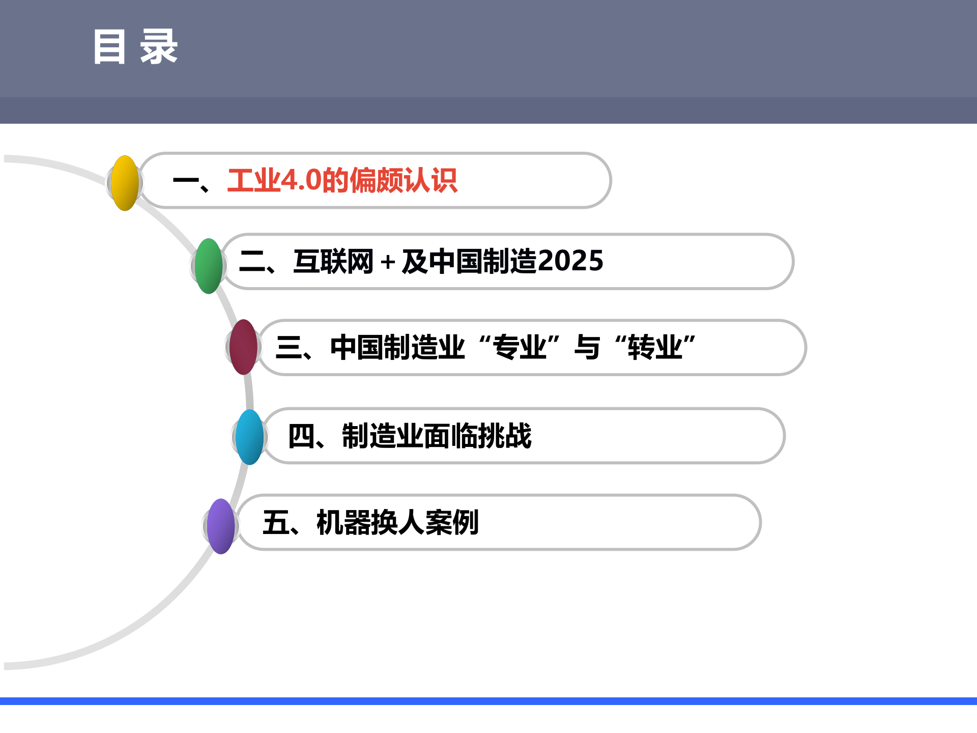 工业4.0及互联网背景下的中国智能制造思考_ITIL之家(www.itilzj.com)_.PPTX 第2页