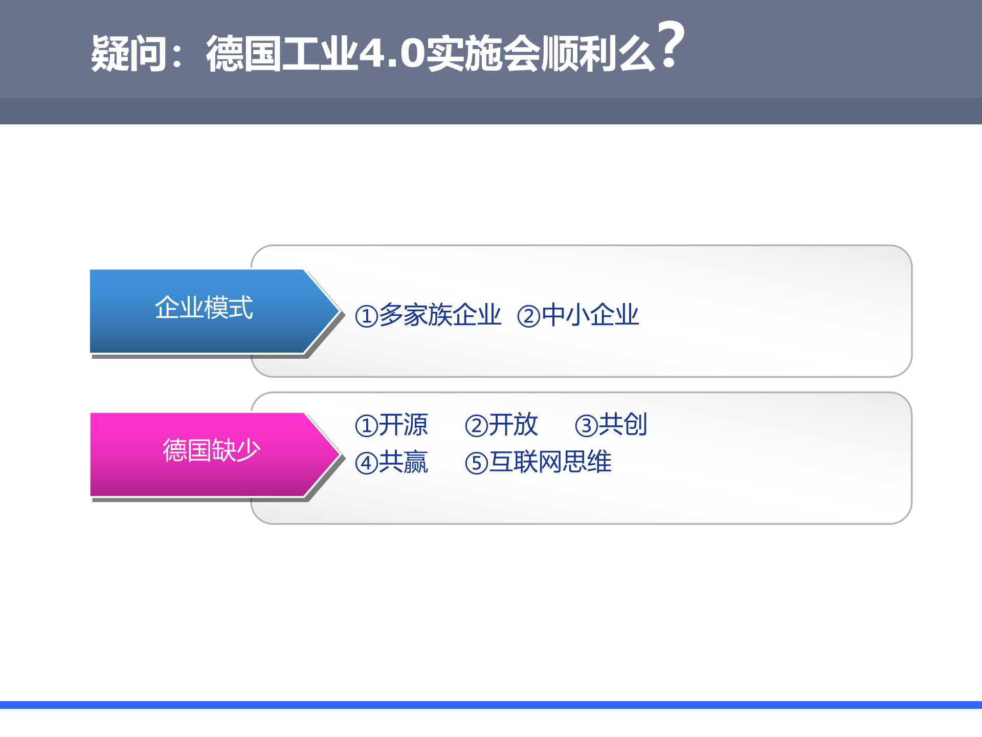 工业4.0及互联网背景下的中国智能制造思考_ITIL之家(www.itilzj.com)_.PPTX 第7页