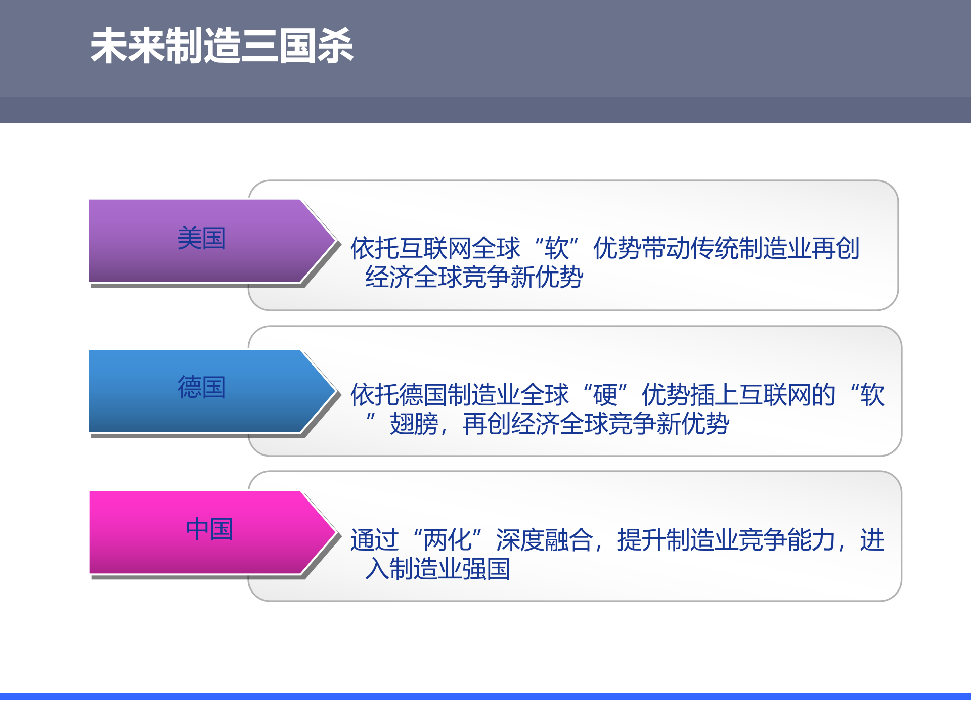 工业4.0及互联网背景下的中国智能制造思考_ITIL之家(www.itilzj.com)_.PPTX 第10页