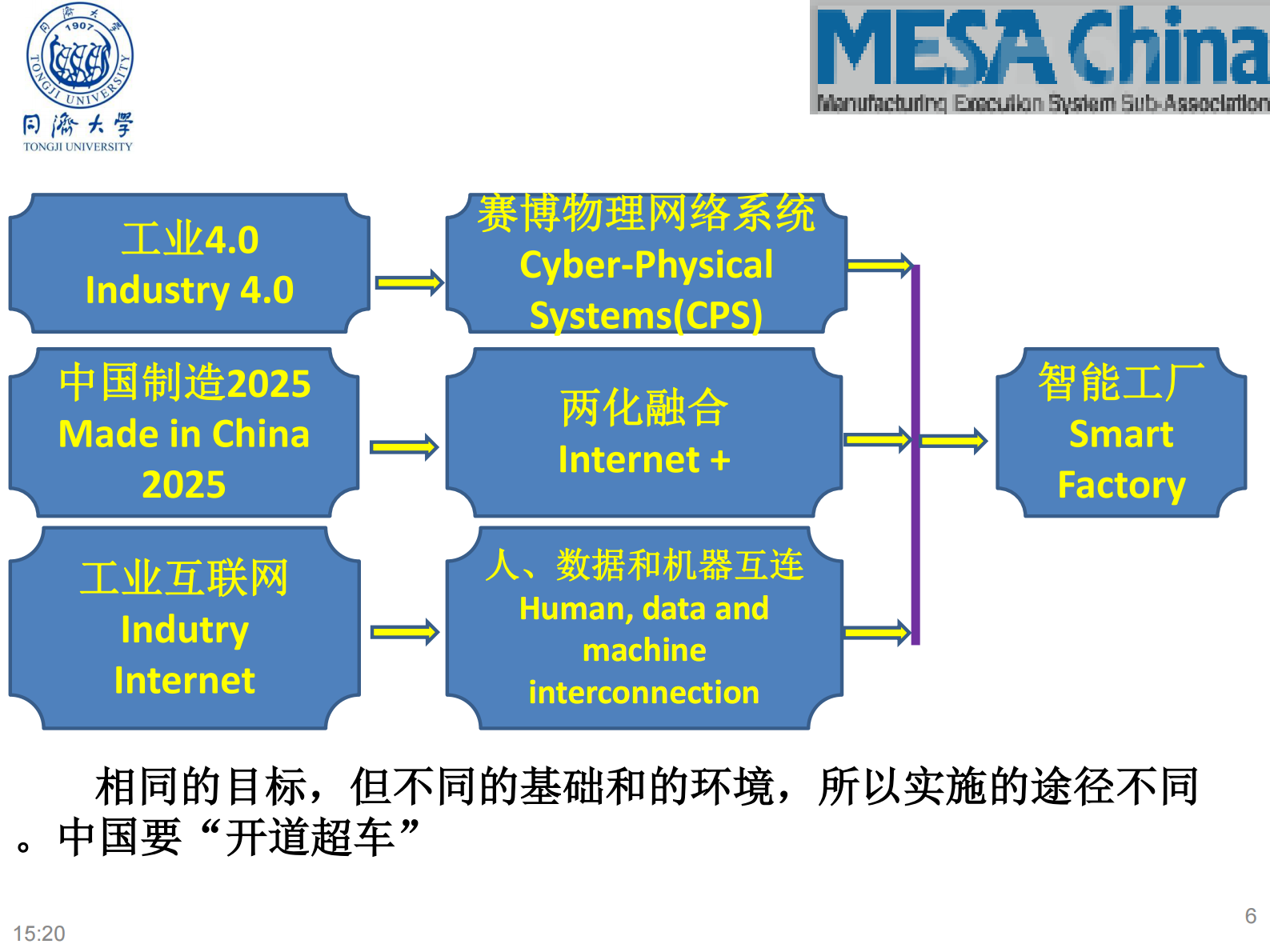 工业4.0和MES发展_ITIL之家(www.itilzj.com)_.PDF 第5页