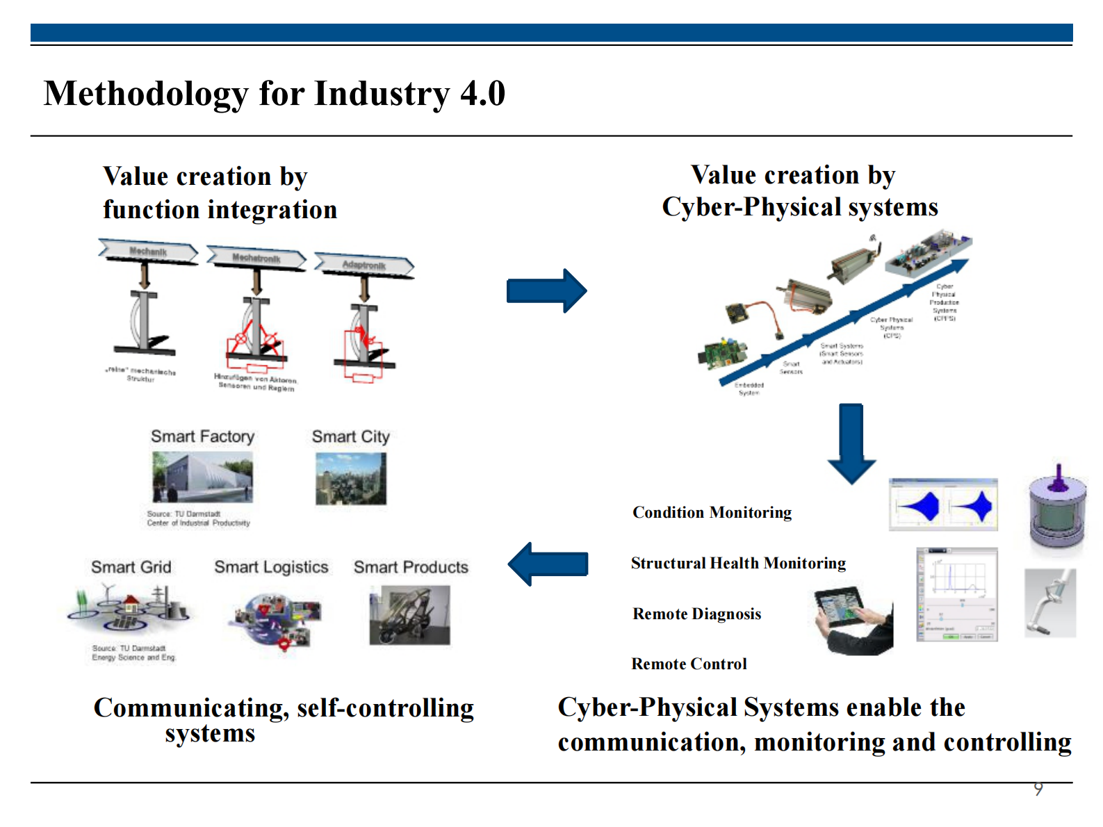 工业4.0的方法及方向_ITIL之家(www.itilzj.com)_.PDF 第9页