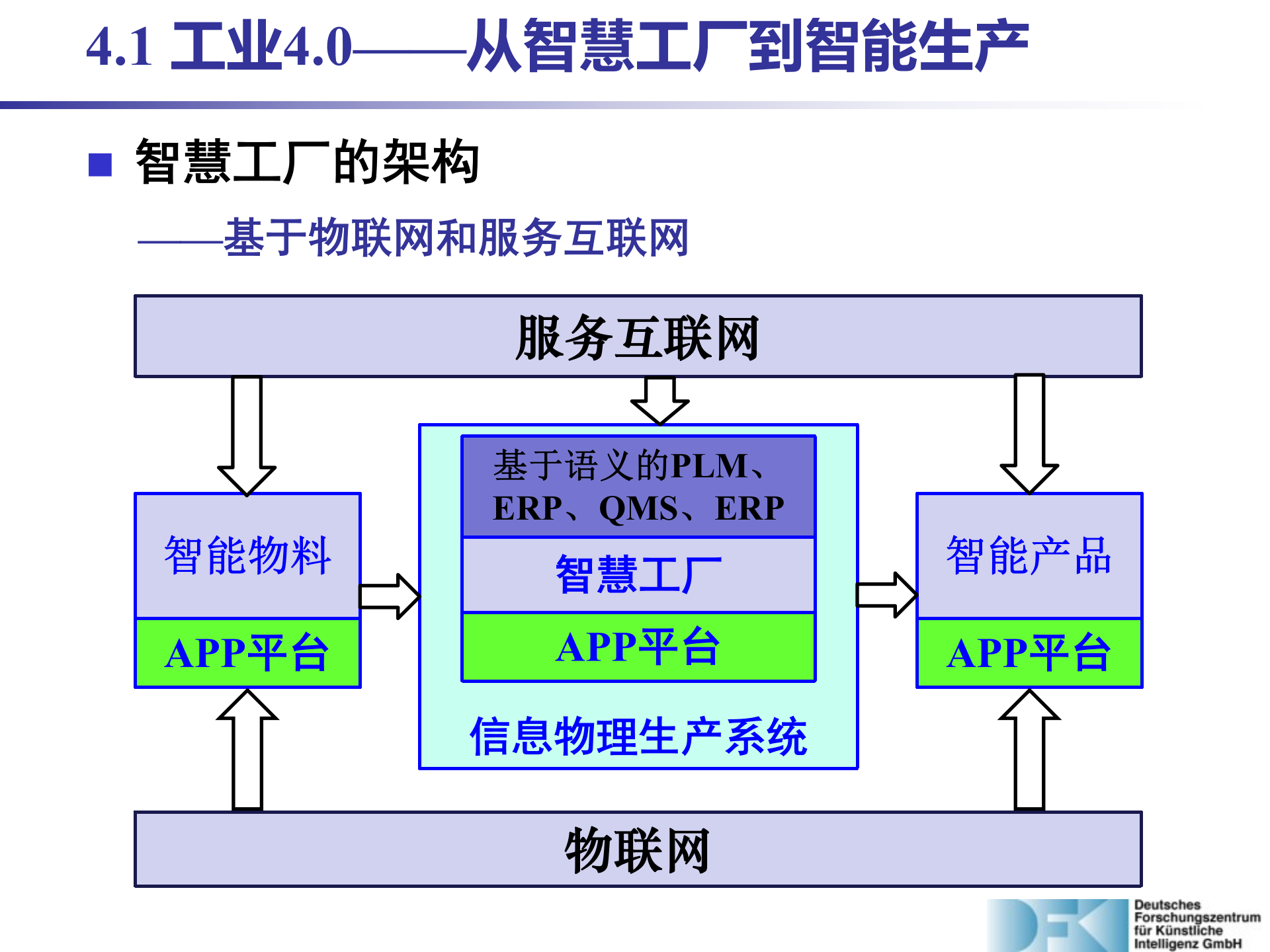 工业4.0从智慧工厂到智能生产_ITIL之家(www.itilzj.com)_.PPTX 第7页