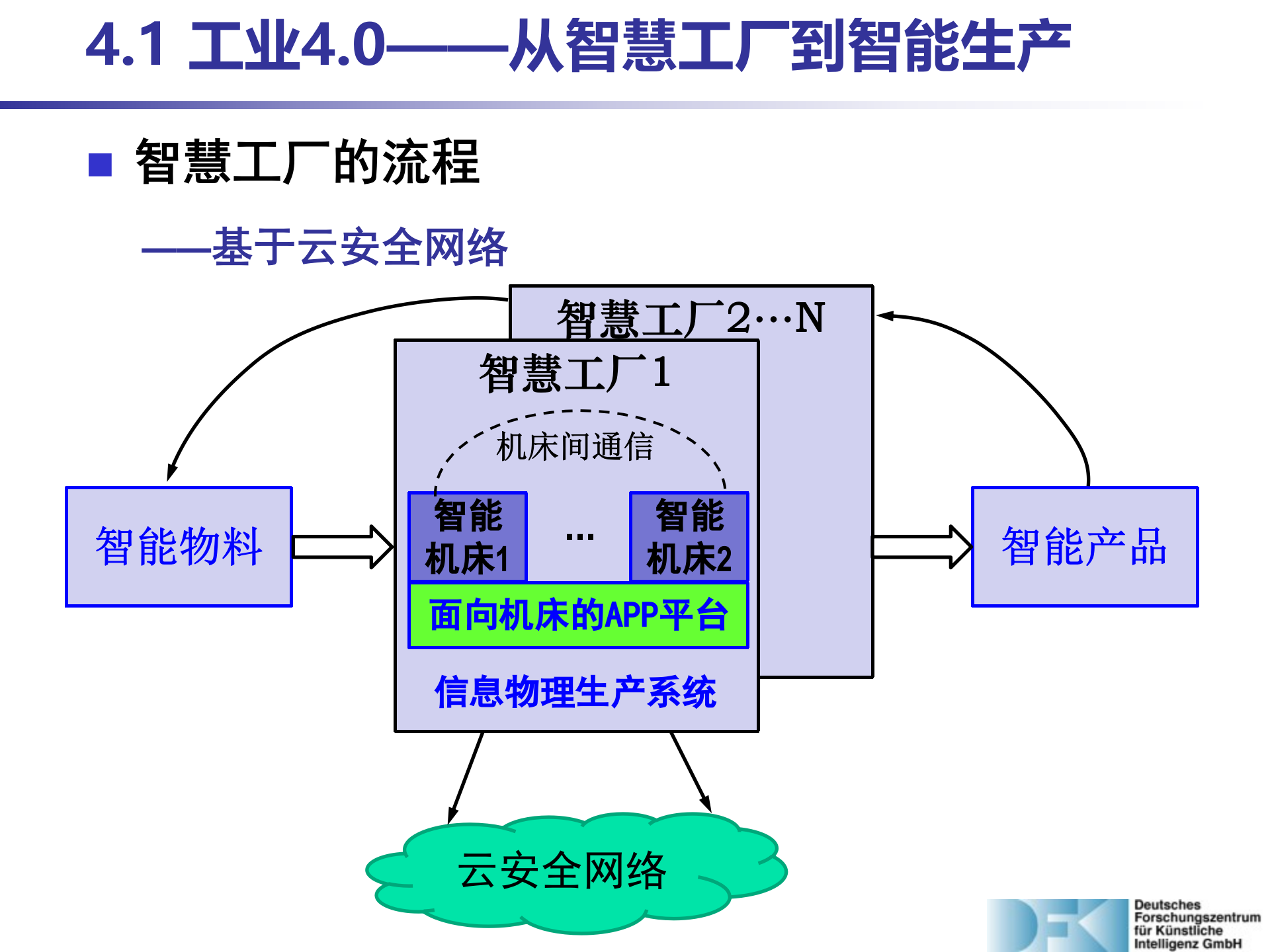 工业4.0从智慧工厂到智能生产_ITIL之家(www.itilzj.com)_.PPTX 第8页