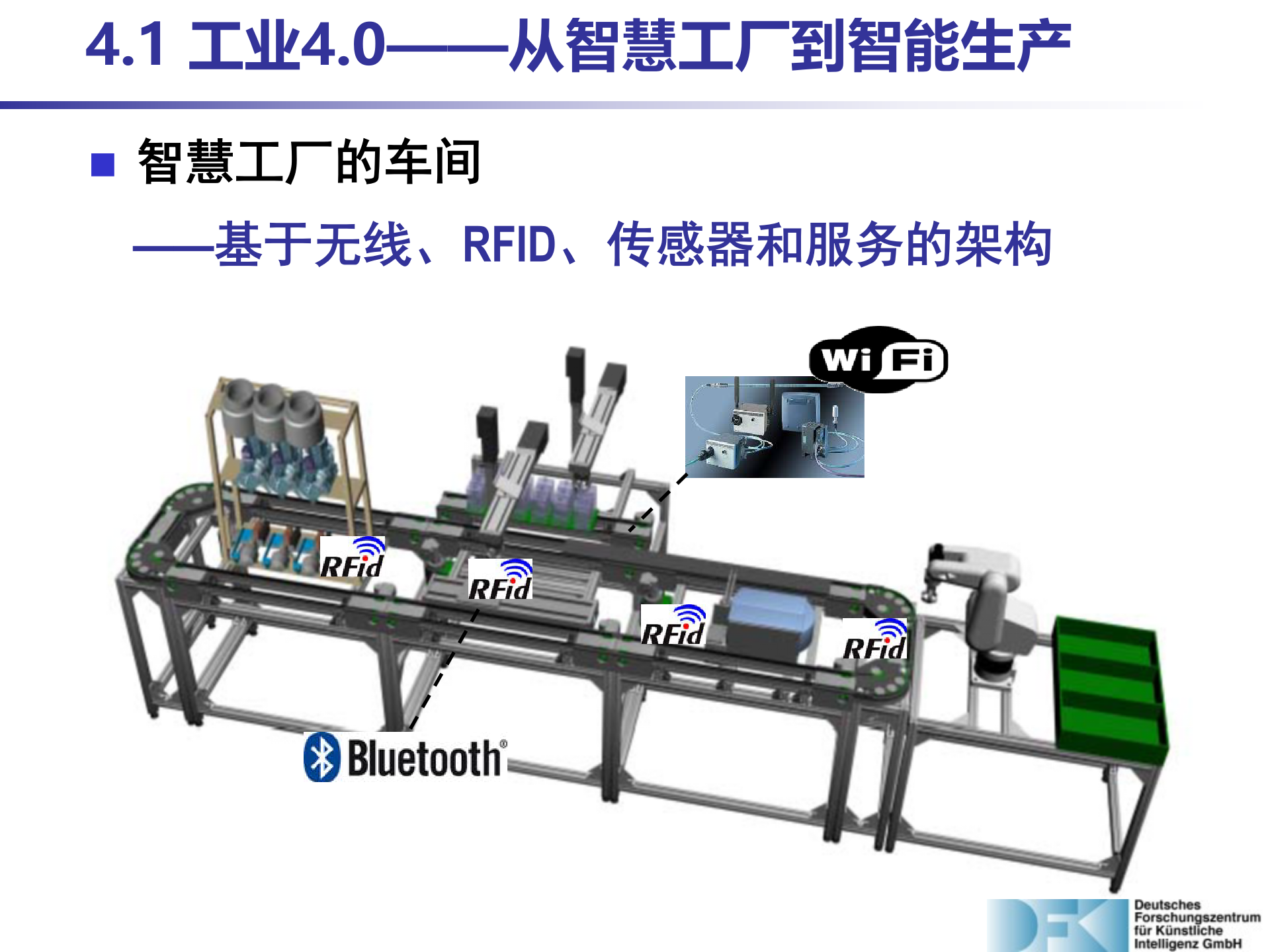 工业4.0从智慧工厂到智能生产_ITIL之家(www.itilzj.com)_.PPTX 第10页