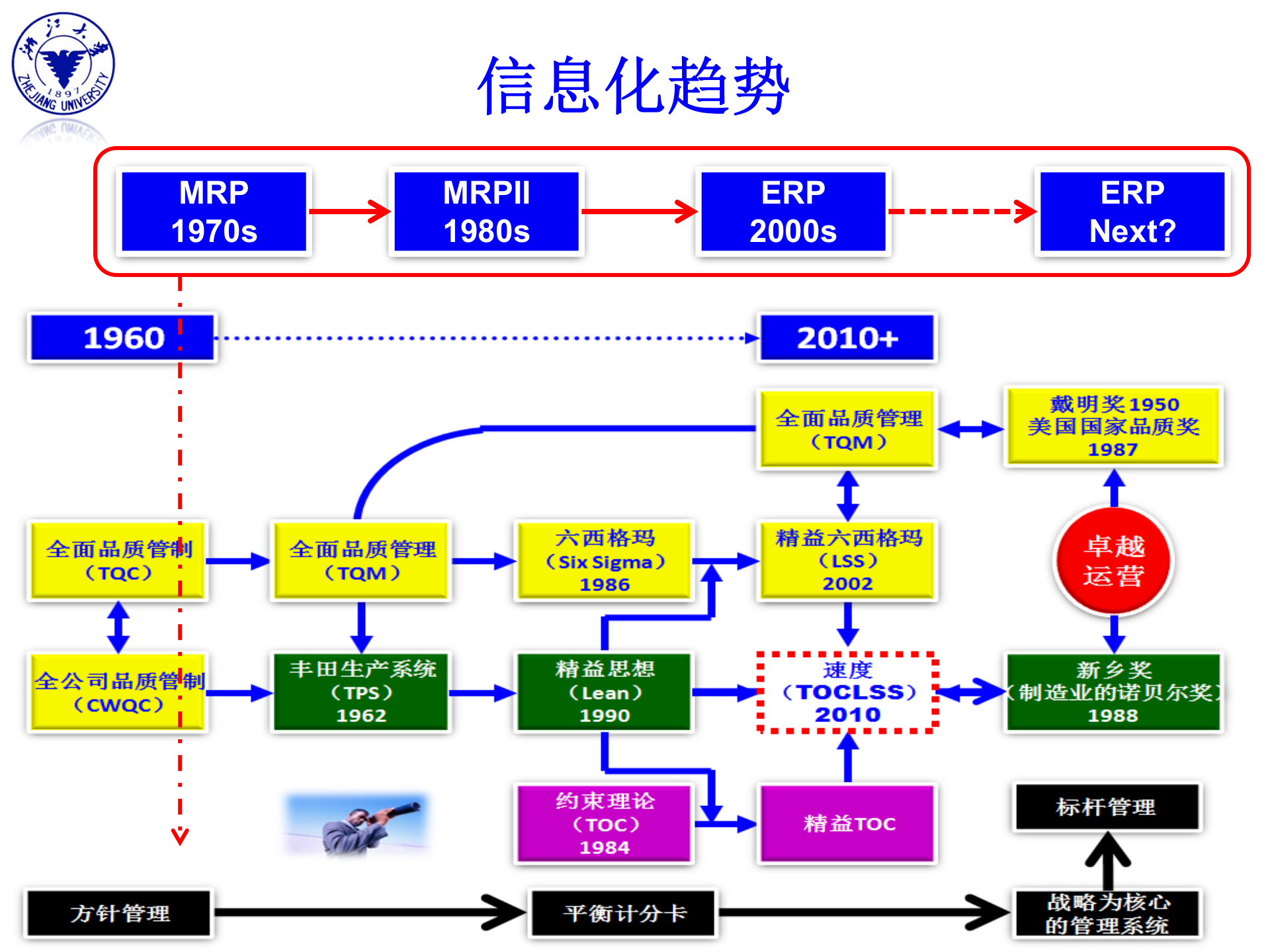 工业+40时代制造业该如何寻求合适的“精益”之路_ITIL之家(www.itilzj.com)_.PPTX 第5页