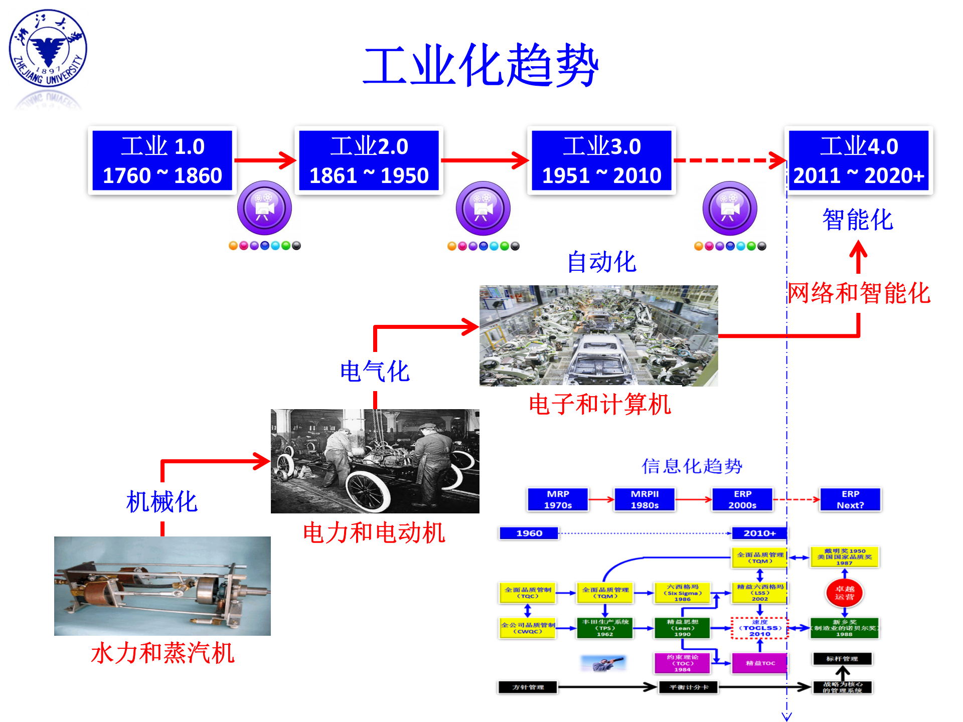 工业+40时代制造业该如何寻求合适的“精益”之路_ITIL之家(www.itilzj.com)_.PPTX 第6页