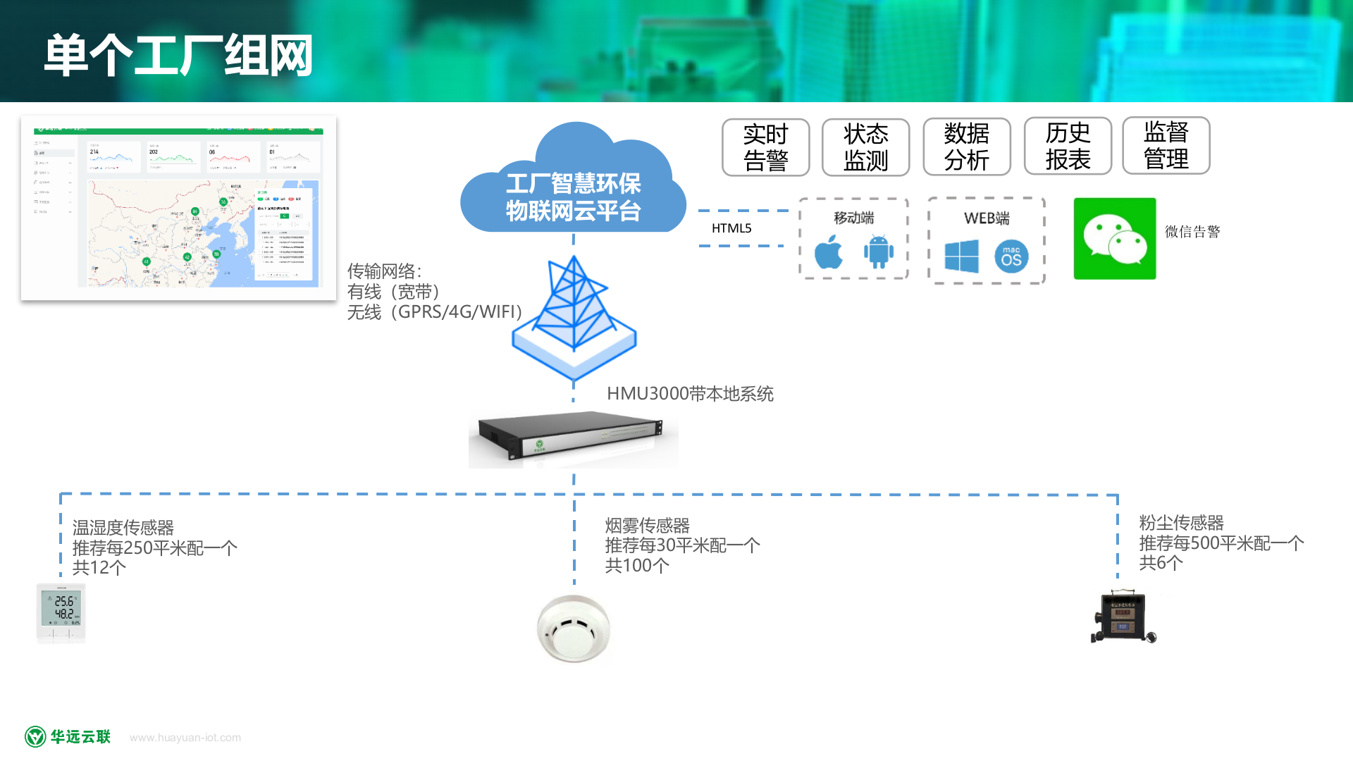 工厂智慧环保物联网解决方案_ITIL之家(www.itilzj.com)_.PPTX 第4页