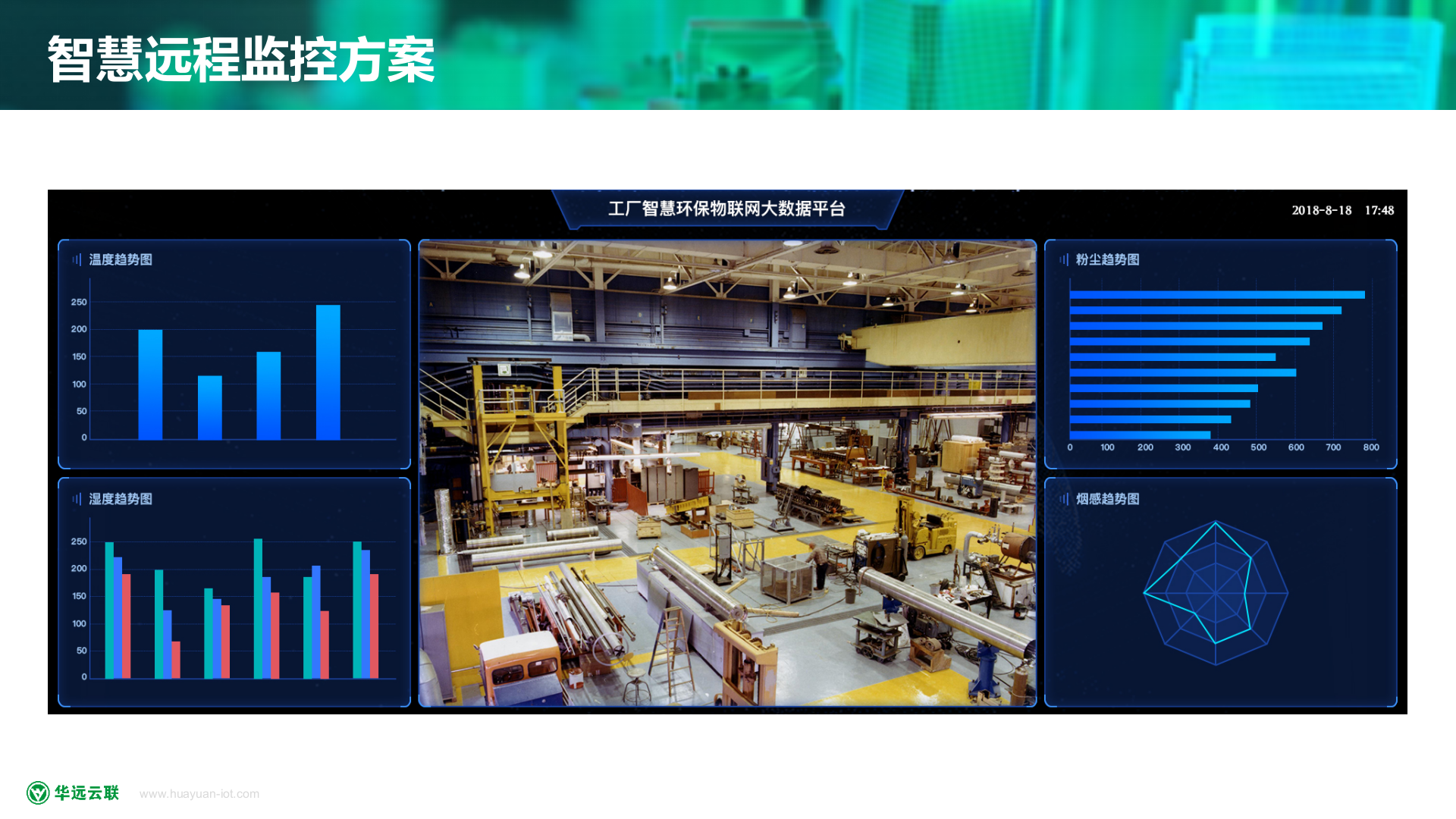 工厂智慧环保物联网解决方案_ITIL之家(www.itilzj.com)_.PPTX 第5页