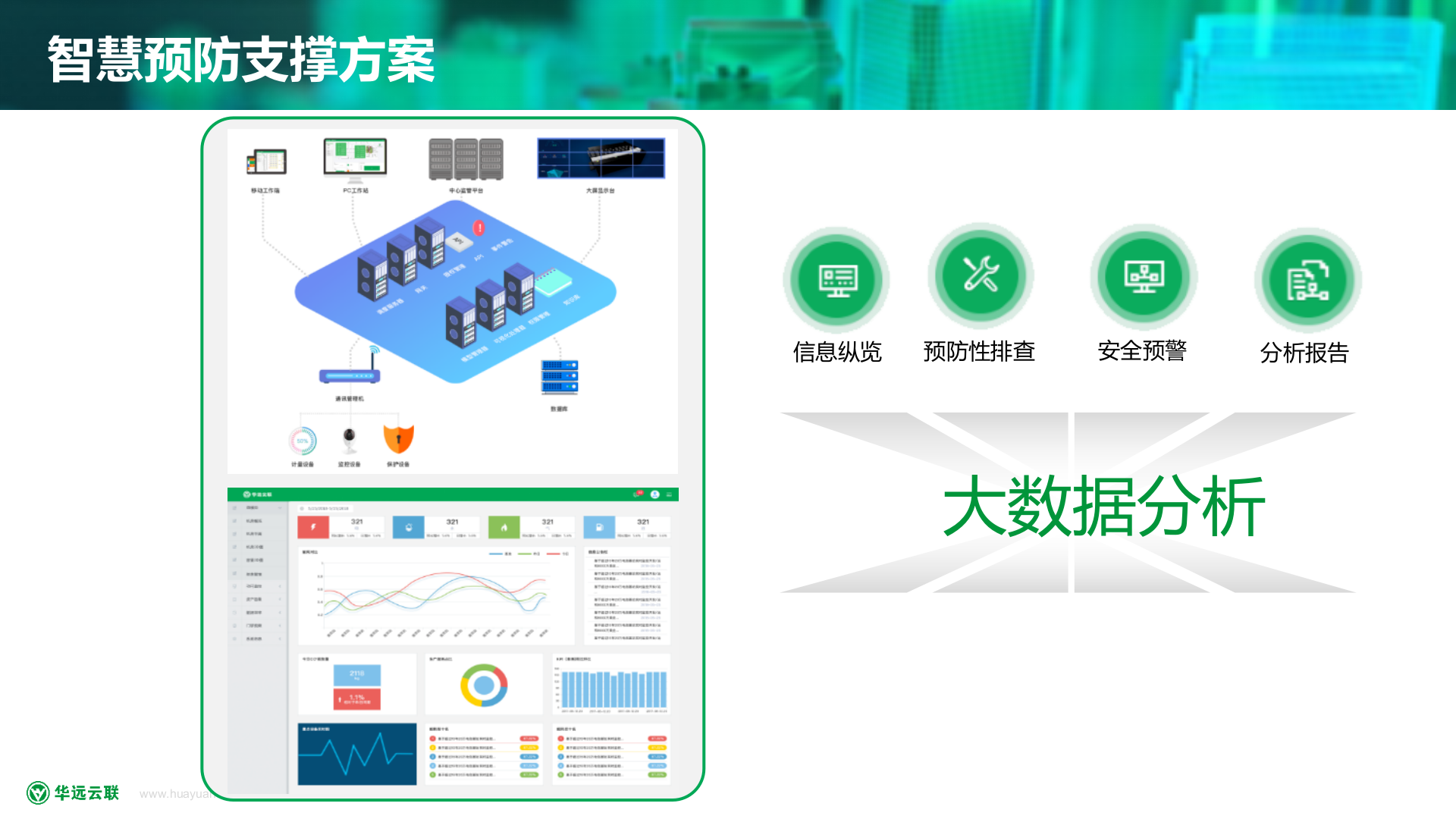工厂智慧环保物联网解决方案_ITIL之家(www.itilzj.com)_.PPTX 第6页
