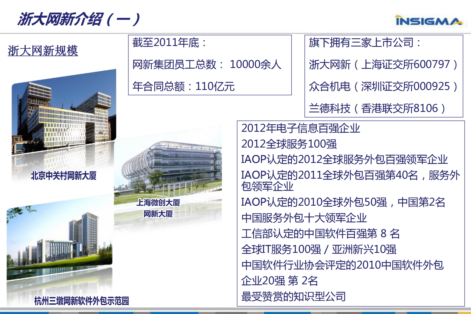 高校物联网实验室建设总体方案_ITIL之家(www.itilzj.com)_.PDF 第4页