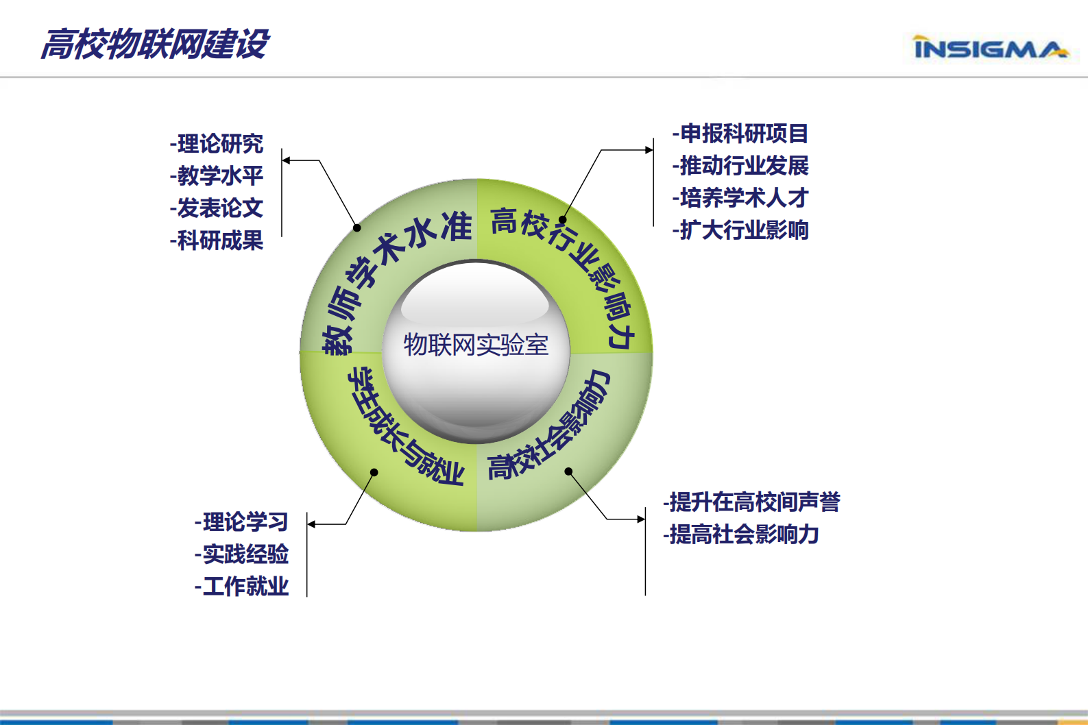 高校物联网实验室建设总体方案_ITIL之家(www.itilzj.com)_.PDF 第9页