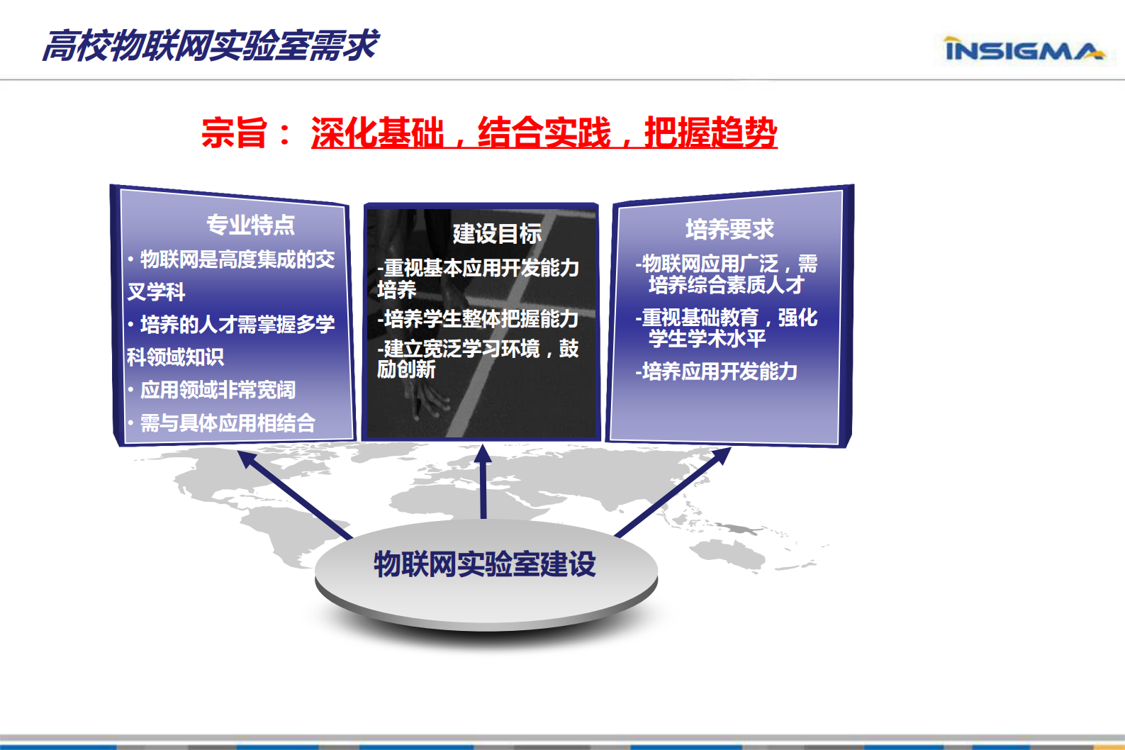 高校物联网实验室建设总体方案_ITIL之家(www.itilzj.com)_.PDF 第10页