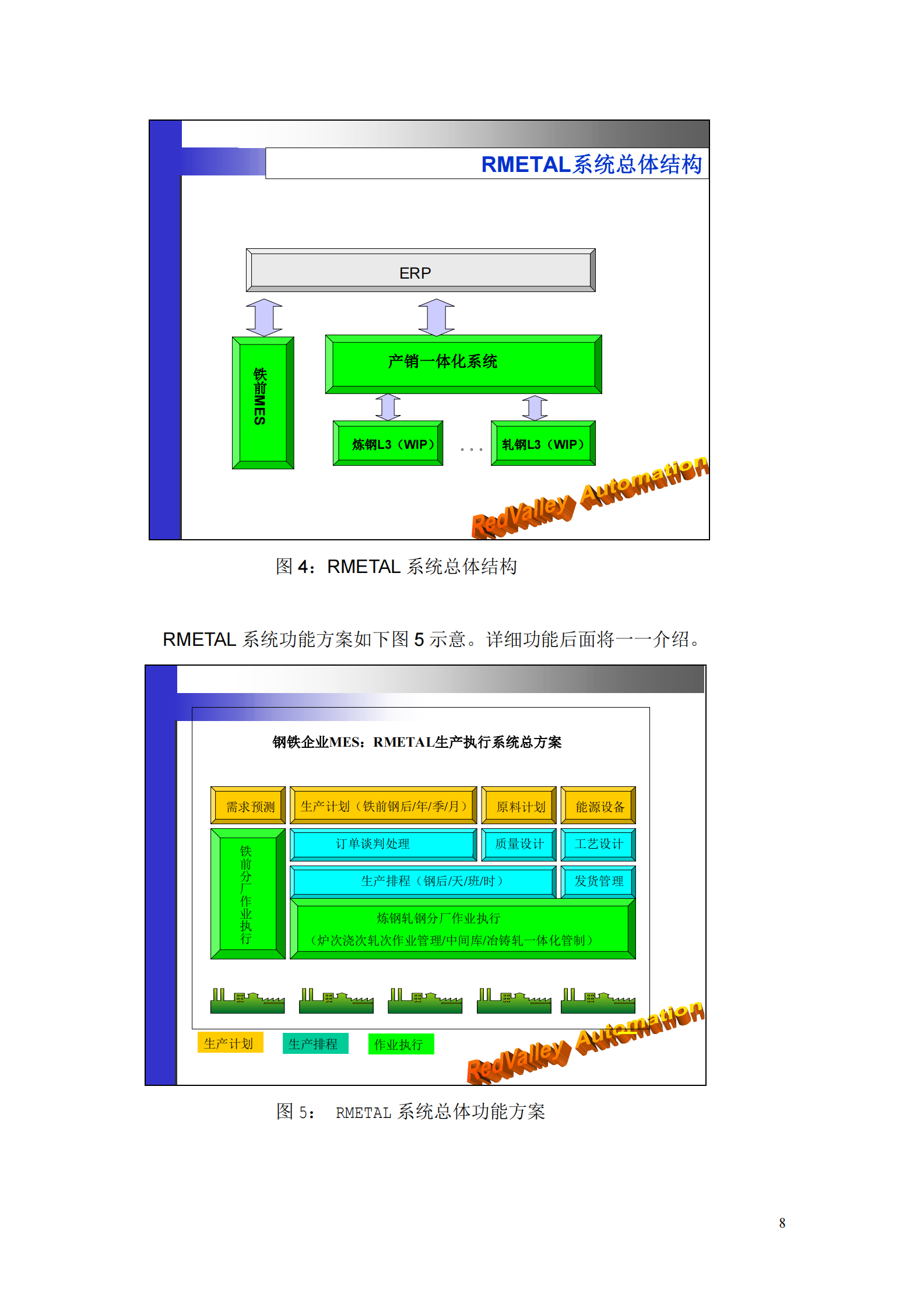 钢铁MES解决方案_ITIL之家(www.itilzj.com)_.PDF 第8页