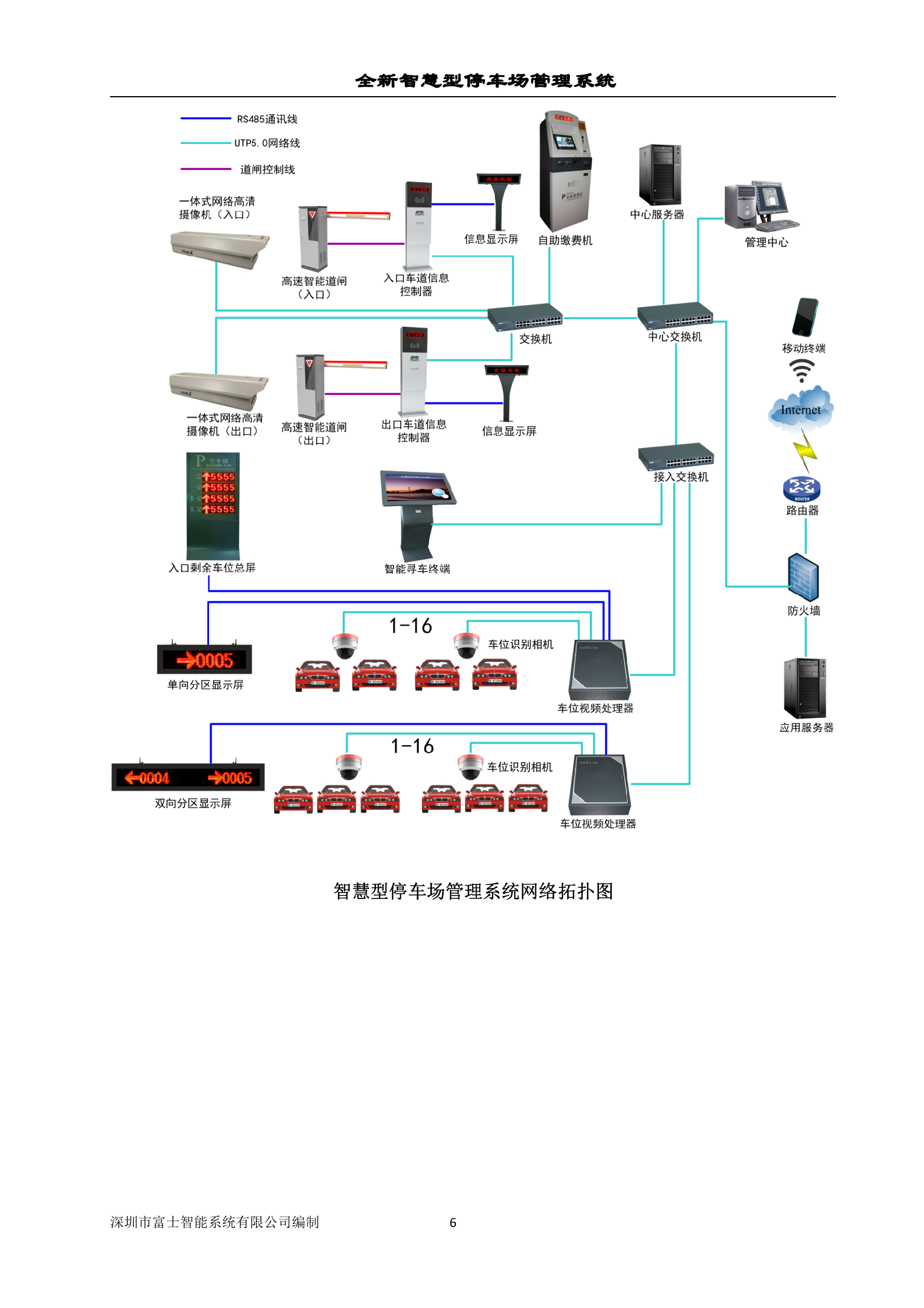 富士智能智慧型停车场管理系统解决方案_ITIL之家(www.itilzj.com)_.DOC 第6页