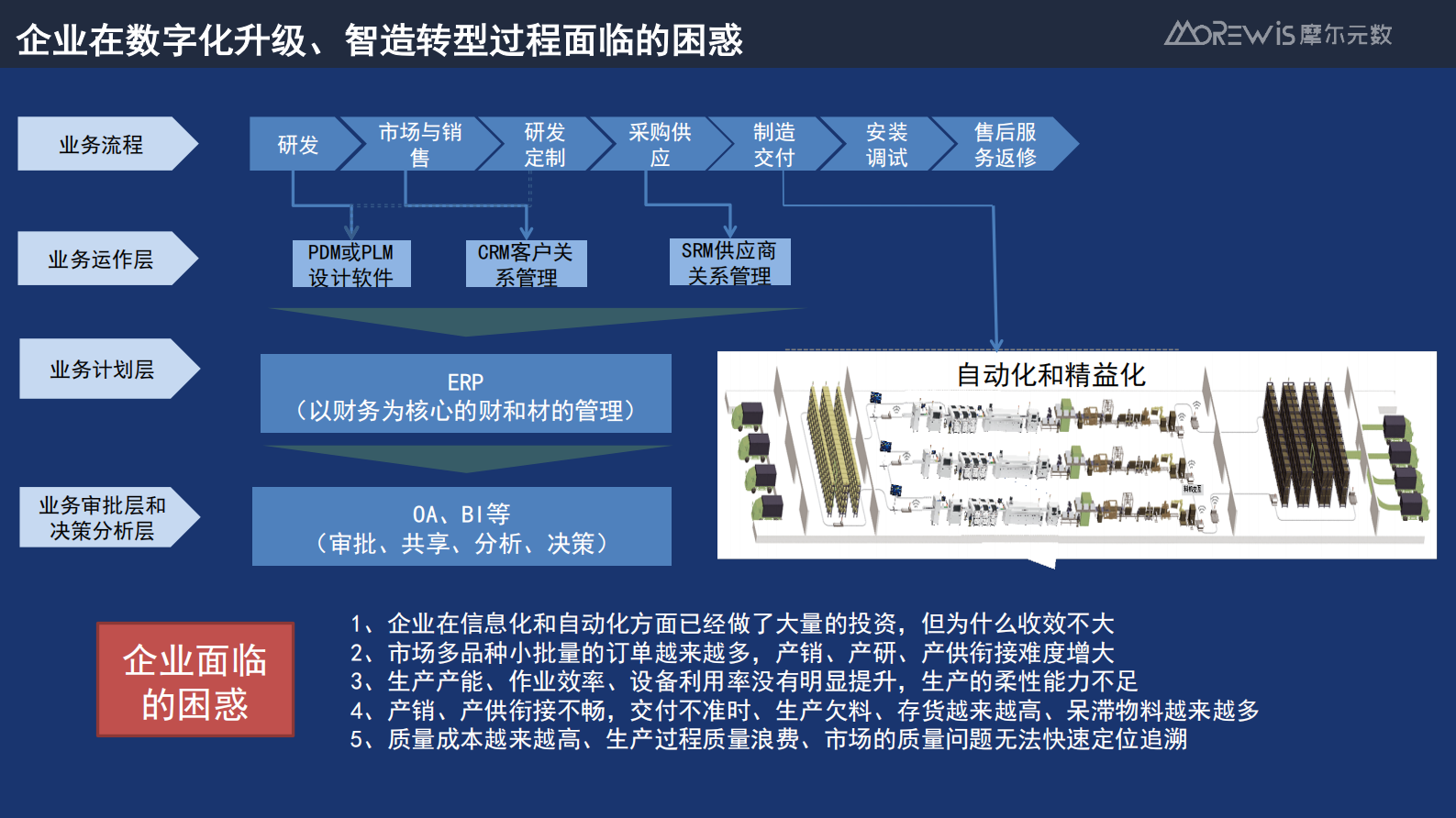 赋能制造帮助企业构建平台型MES_ITIL之家(www.itilzj.com)_.PDF 第3页