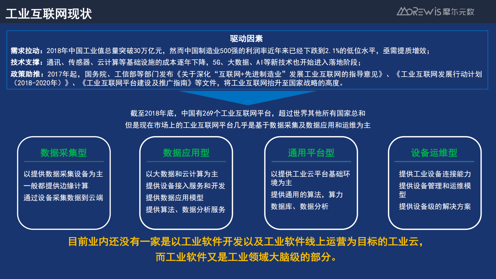 赋能制造帮助企业构建平台型MES_ITIL之家(www.itilzj.com)_.PDF 第4页