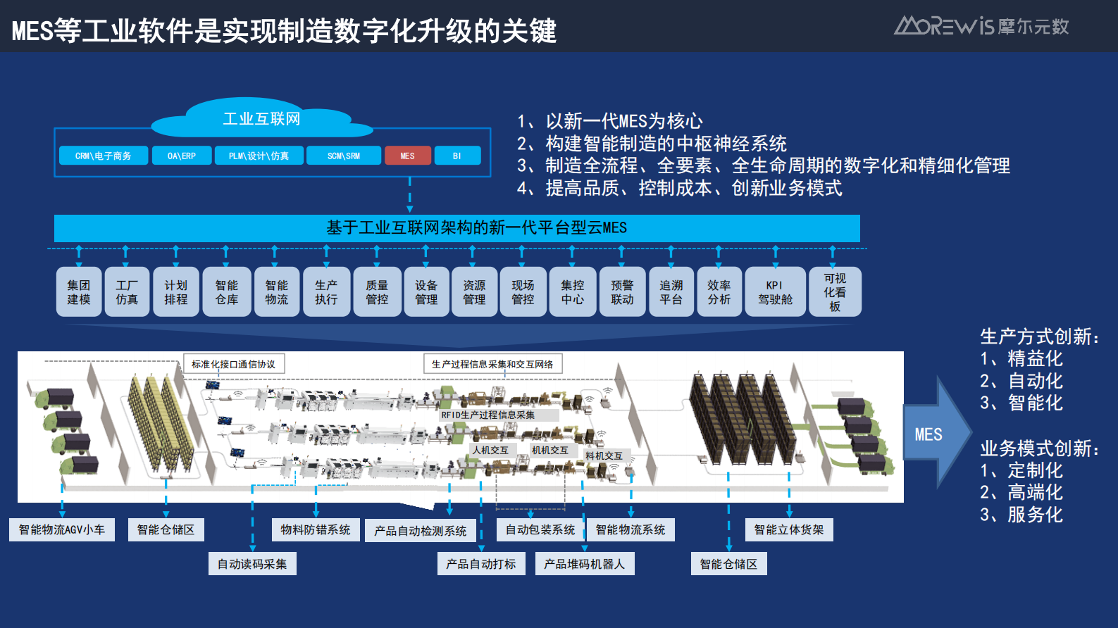 赋能制造帮助企业构建平台型MES_ITIL之家(www.itilzj.com)_.PDF 第5页