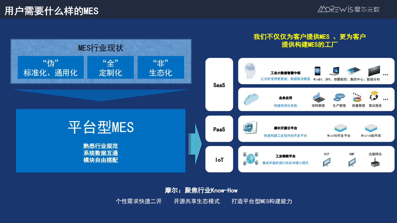 赋能制造帮助企业构建平台型MES_ITIL之家(www.itilzj.com)_.PDF 第7页