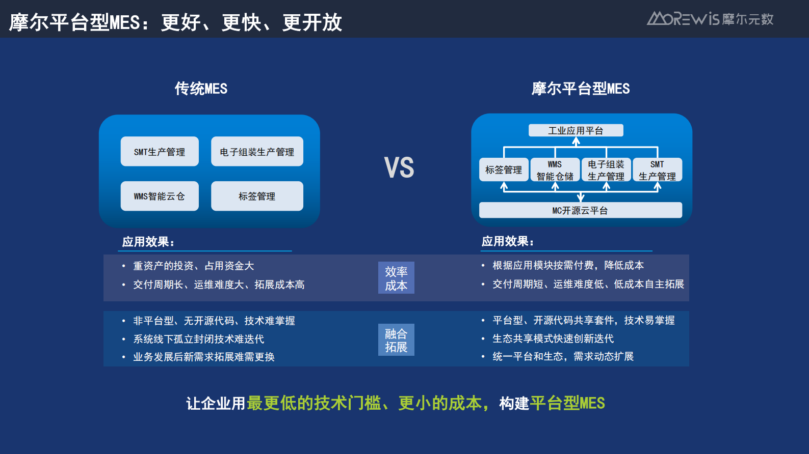 赋能制造帮助企业构建平台型MES_ITIL之家(www.itilzj.com)_.PDF 第9页
