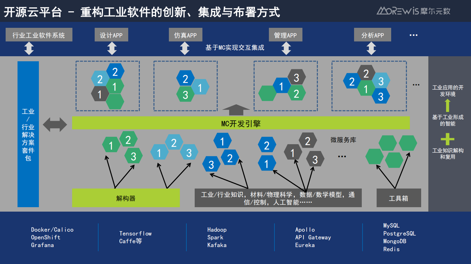 赋能制造帮助企业构建平台型MES_ITIL之家(www.itilzj.com)_.PDF 第10页