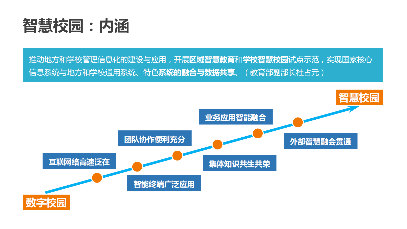 复旦大学智慧校园探索与实践_ITIL之家(www.itilzj.com)_.PDF 第3页
