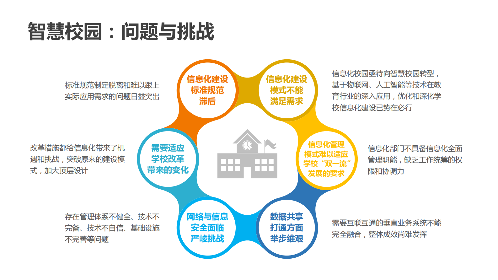 复旦大学智慧校园探索与实践_ITIL之家(www.itilzj.com)_.PDF 第4页
