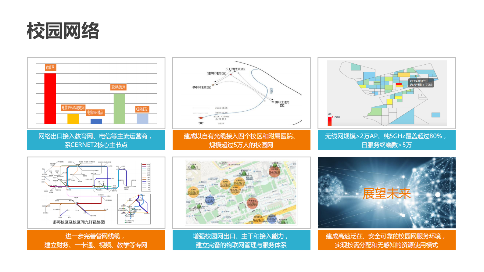 复旦大学智慧校园探索与实践_ITIL之家(www.itilzj.com)_.PDF 第7页