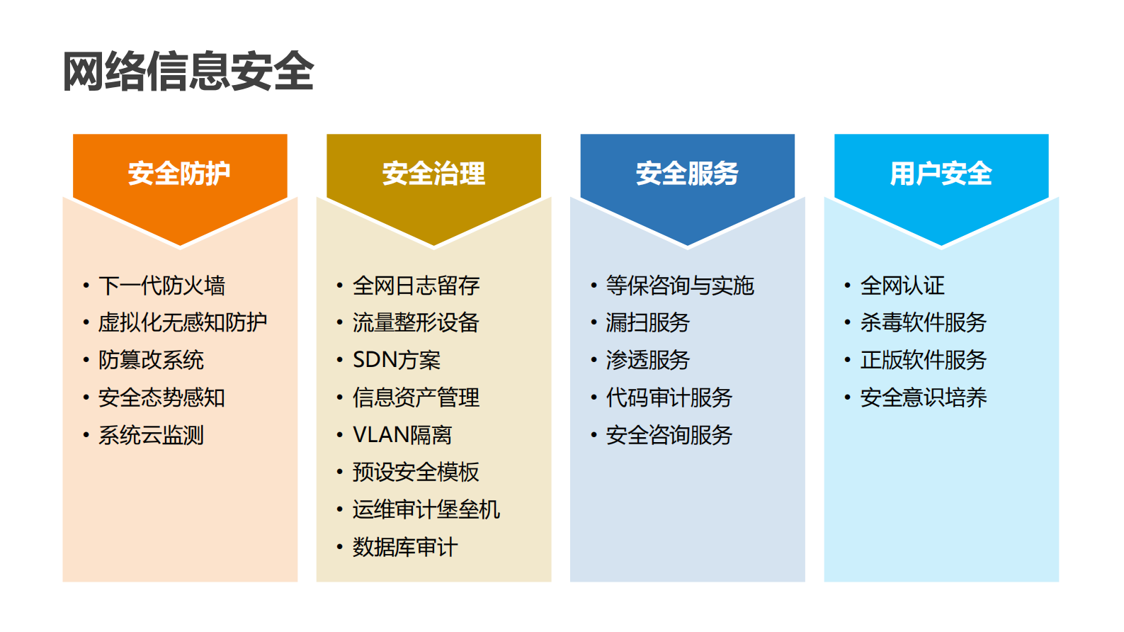 复旦大学智慧校园探索与实践_ITIL之家(www.itilzj.com)_.PDF 第8页