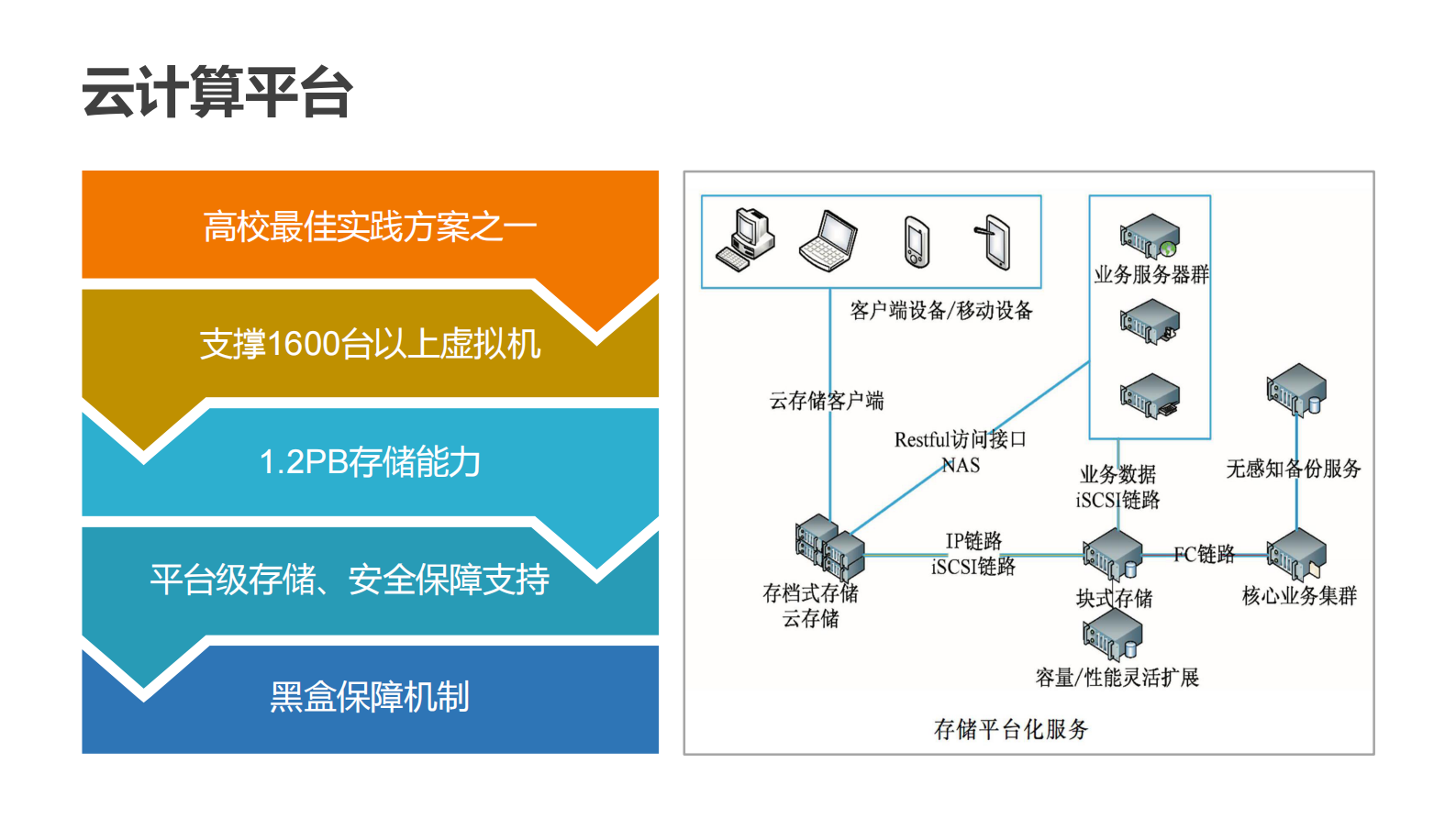 复旦大学智慧校园探索与实践_ITIL之家(www.itilzj.com)_.PDF 第9页