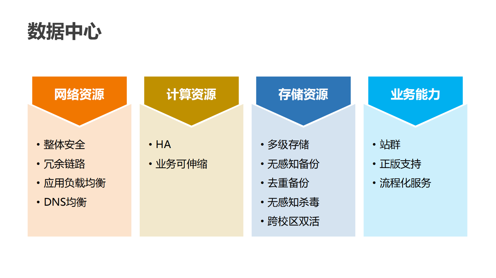 复旦大学智慧校园探索与实践_ITIL之家(www.itilzj.com)_.PDF 第10页