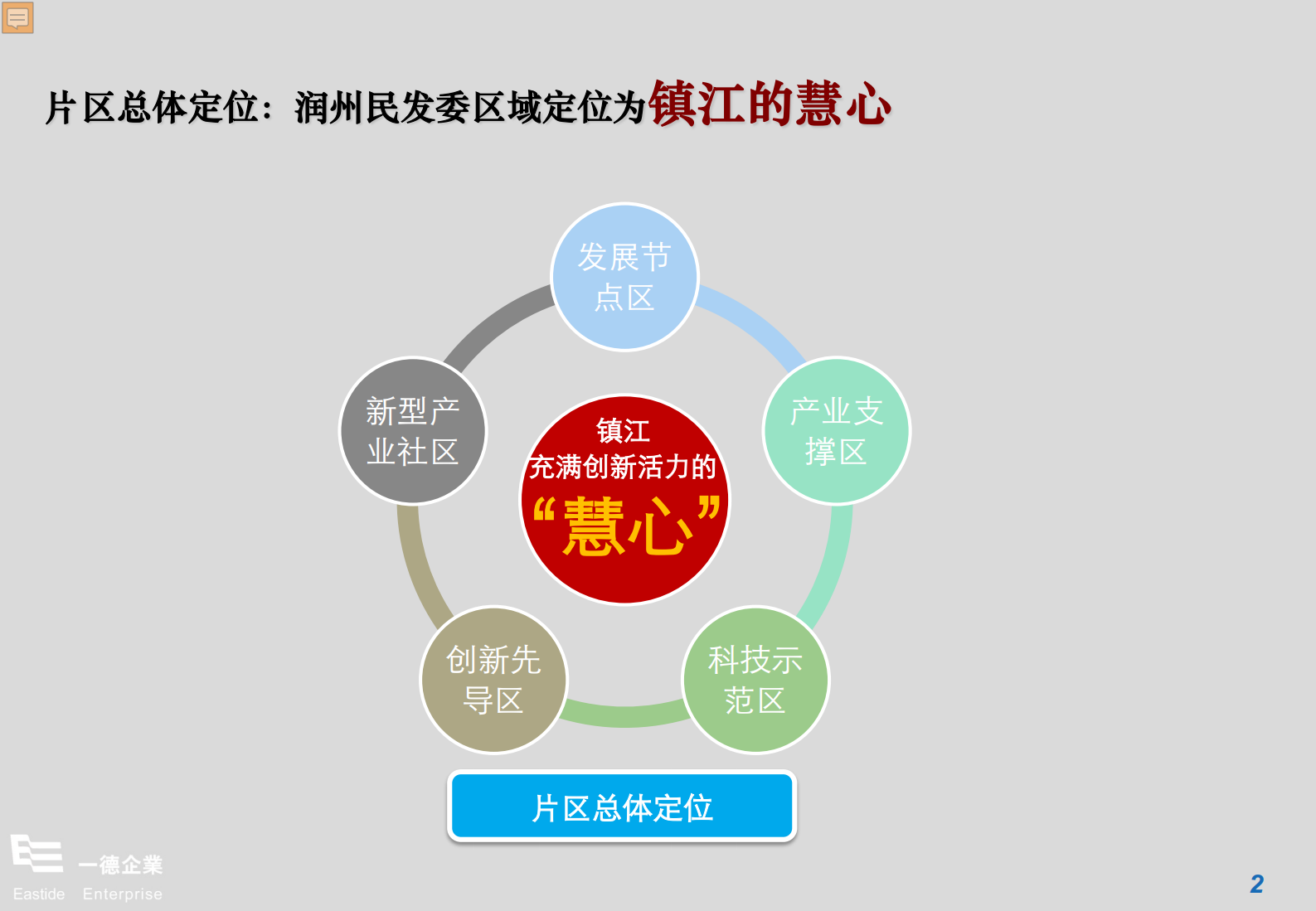 凤凰智慧产业园定位与开发策略报告_ITIL之家(www.itilzj.com)_.PDF 第3页