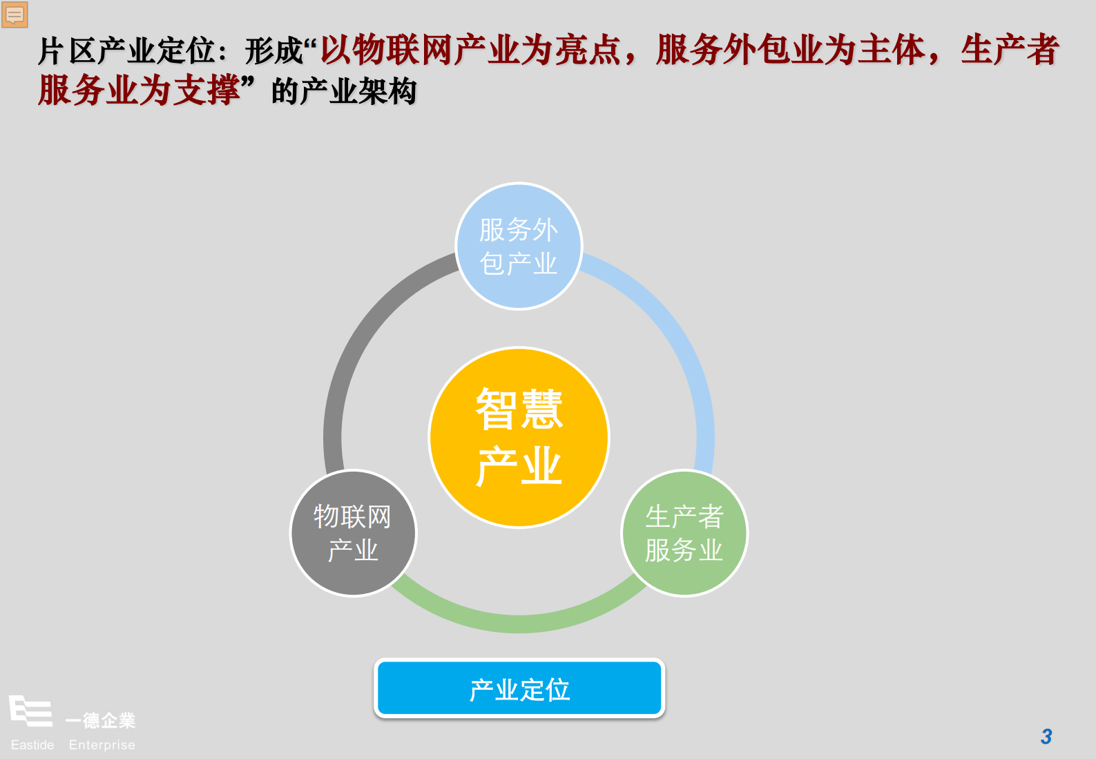 凤凰智慧产业园定位与开发策略报告_ITIL之家(www.itilzj.com)_.PDF 第4页
