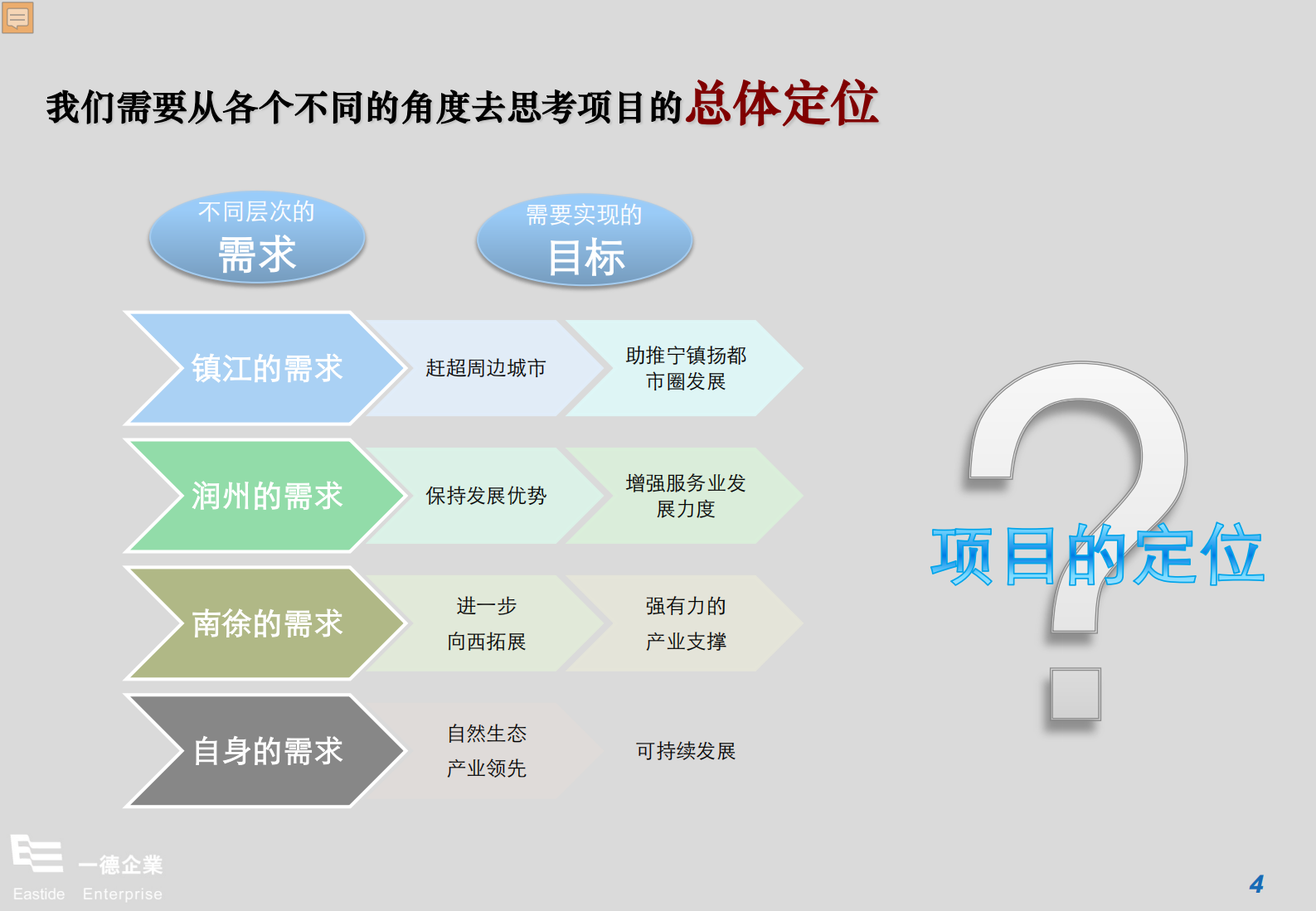 凤凰智慧产业园定位与开发策略报告_ITIL之家(www.itilzj.com)_.PDF 第5页