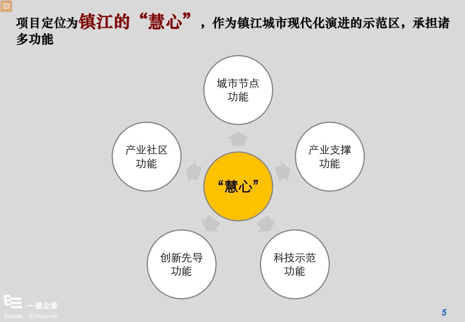 凤凰智慧产业园定位与开发策略报告_ITIL之家(www.itilzj.com)_.PDF 第6页