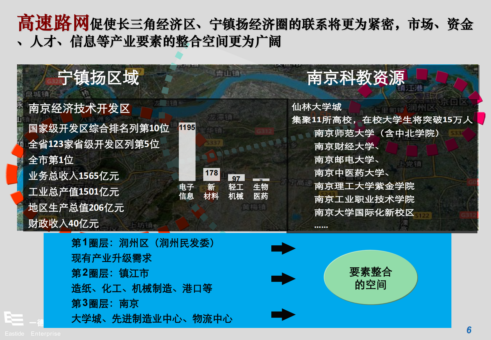 凤凰智慧产业园定位与开发策略报告_ITIL之家(www.itilzj.com)_.PDF 第7页