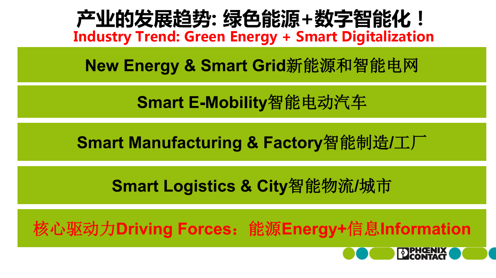 菲尼克斯的智造观_ITIL之家(www.itilzj.com)_.PDF 第4页